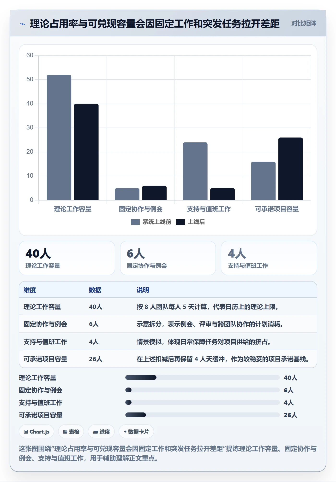 资源占用实操方法：项目负责人提升资源管理效率的风险控制方法与模板