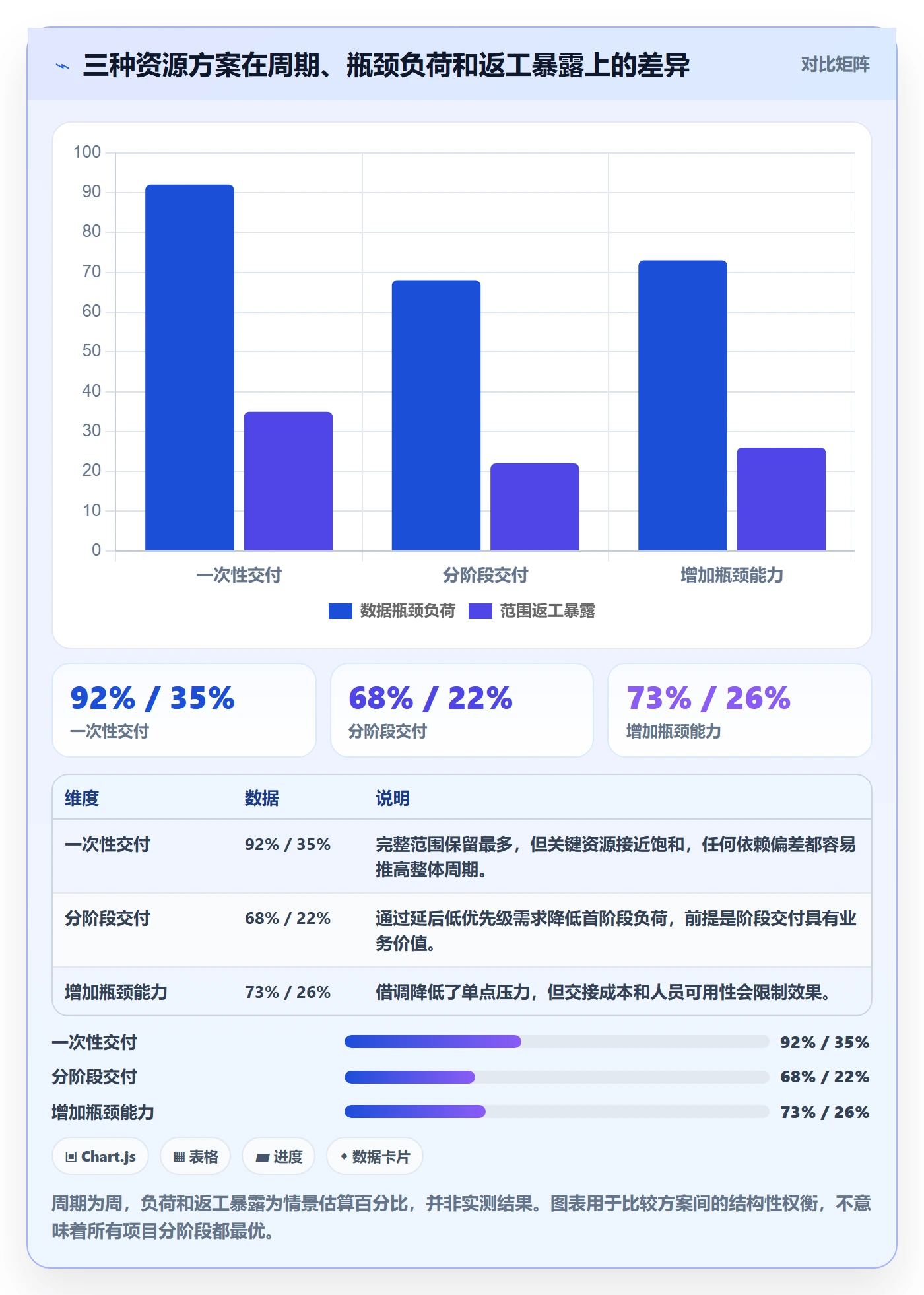 资源评估最佳实践:项目负责人需求排期最佳实践,常见问题