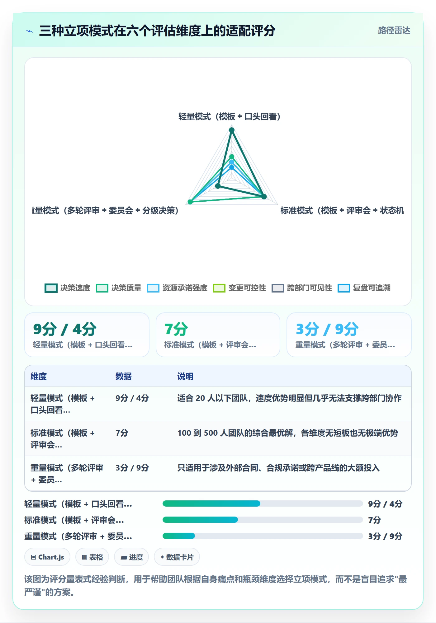 立项流程与规范:研发团队项目立项实操方法关键指标