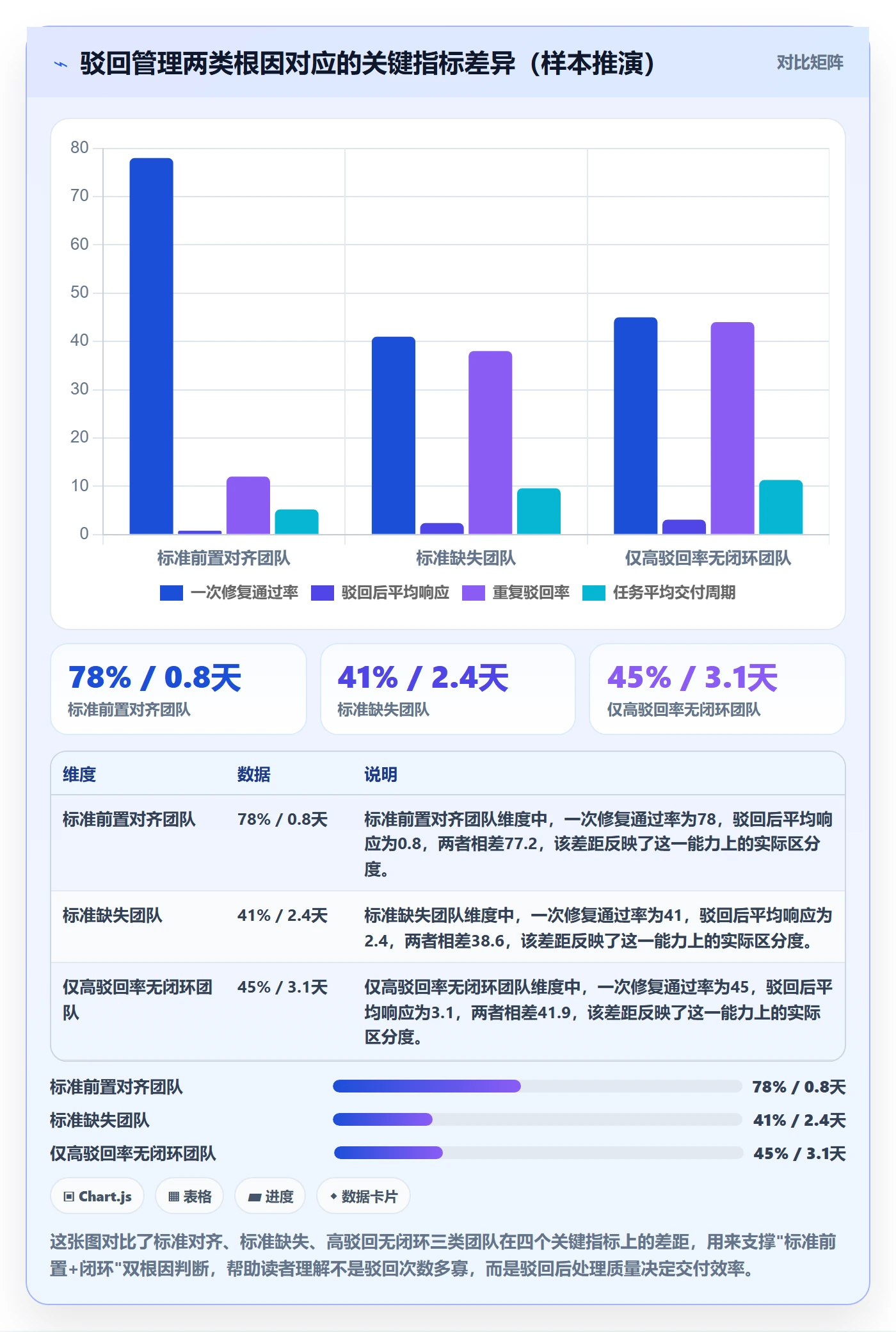 驳回管理方法大全：管理层任务验收协同管理落地清单