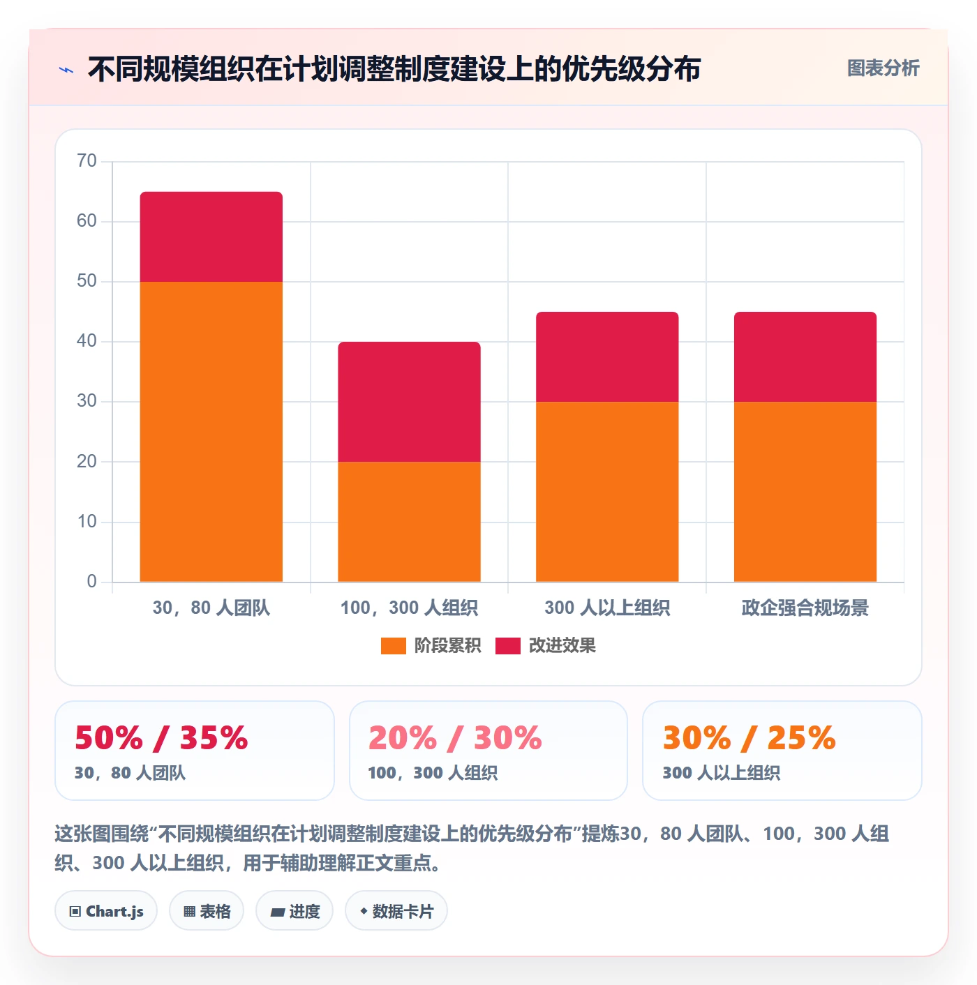 计划调整落地方案:项目成员开展项目规划的制度设计案例解析
