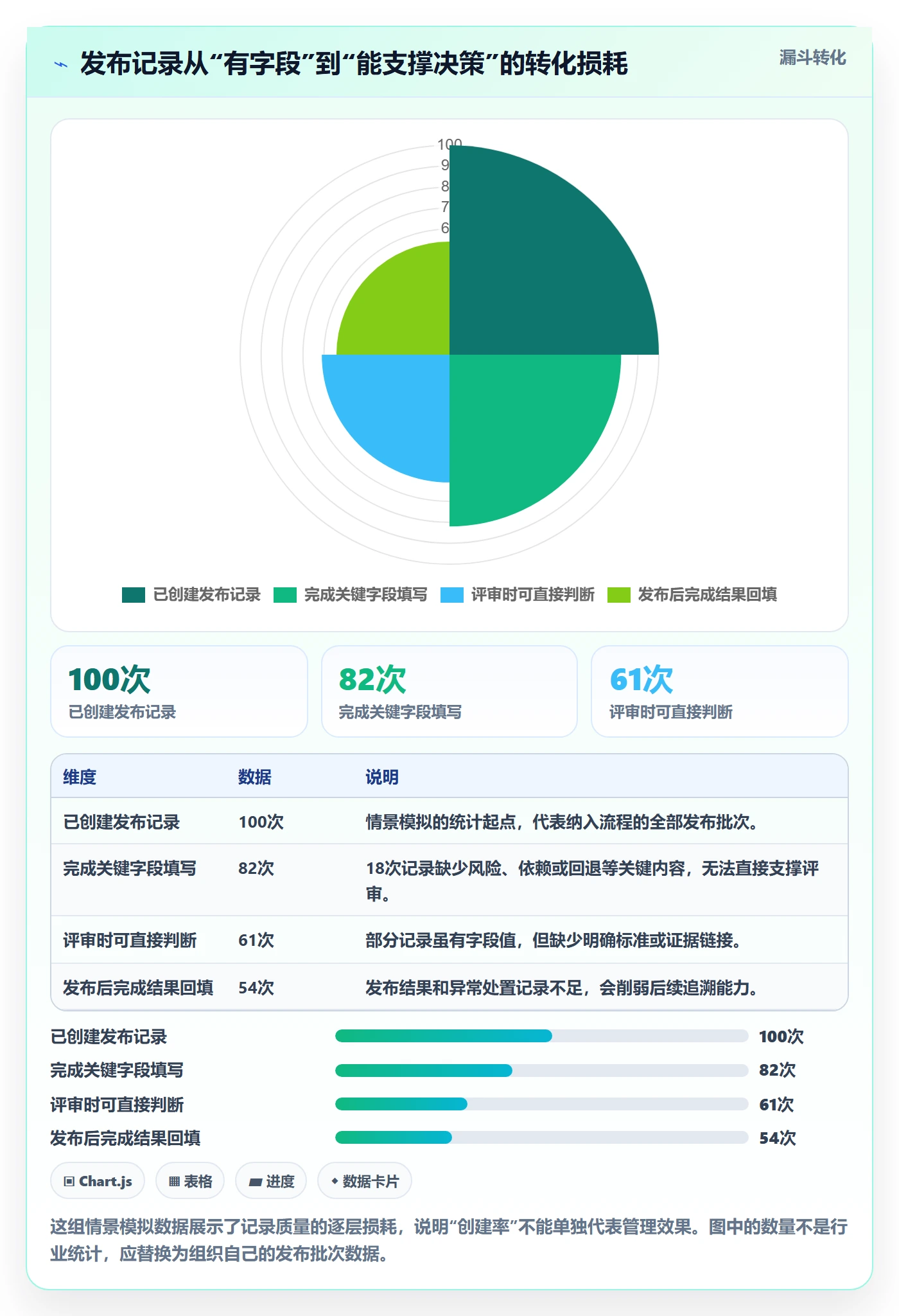 发布记录实操方法：PMO提升发布管理效率的入门指南方法与模板