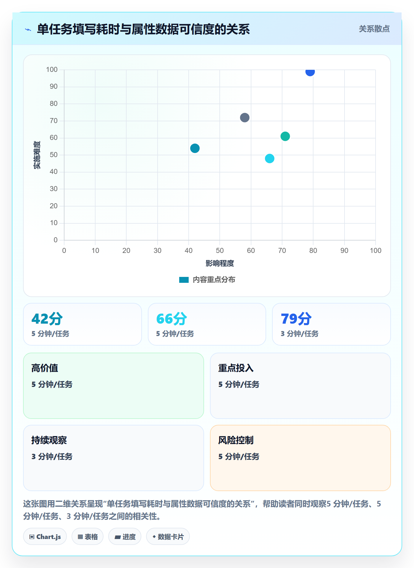截止时间实操方法:产品经理提升任务属性效率的流程优化方法与模板