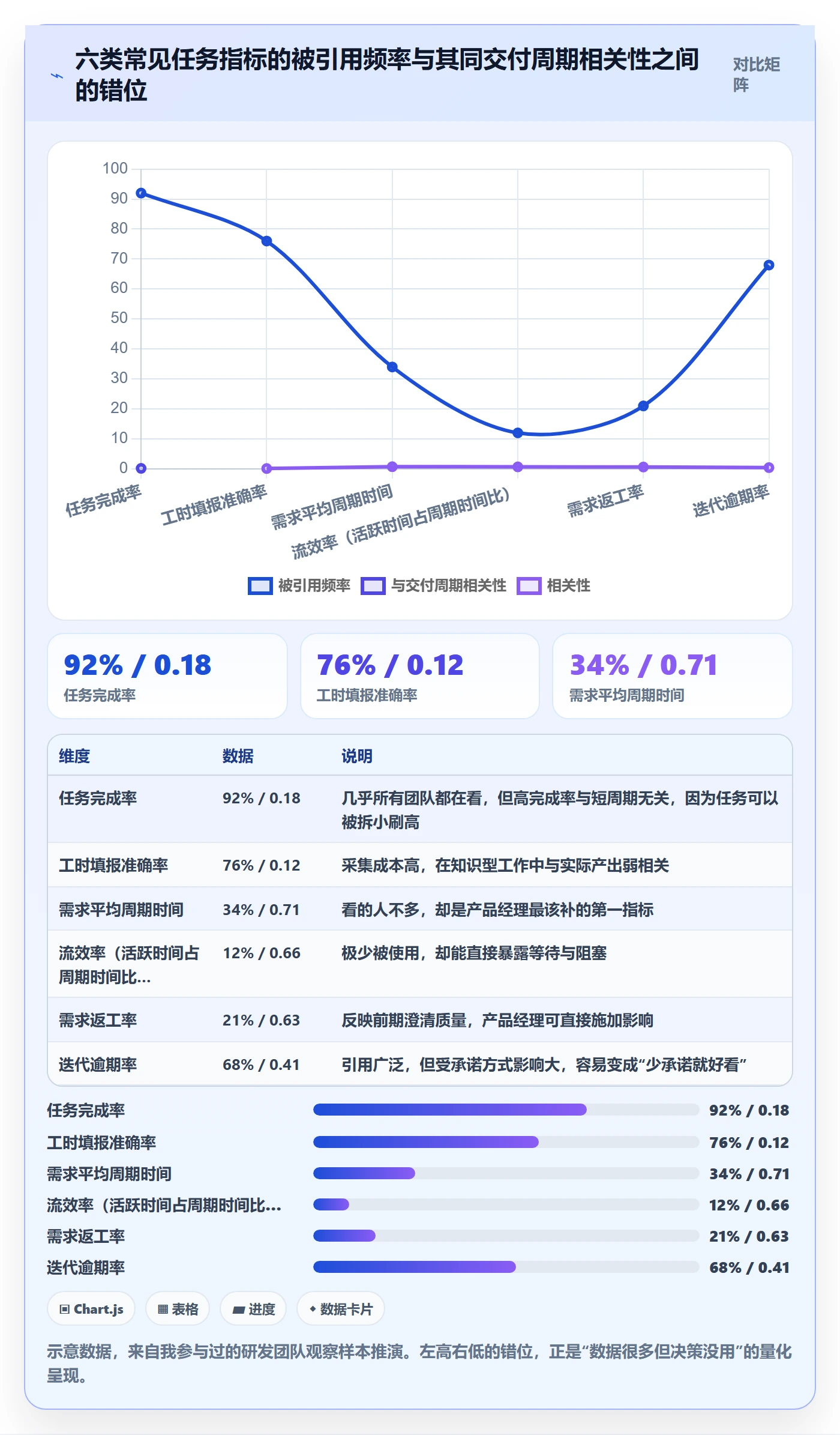 负责人落地方案：产品经理开展任务管理的数据分析案例解析