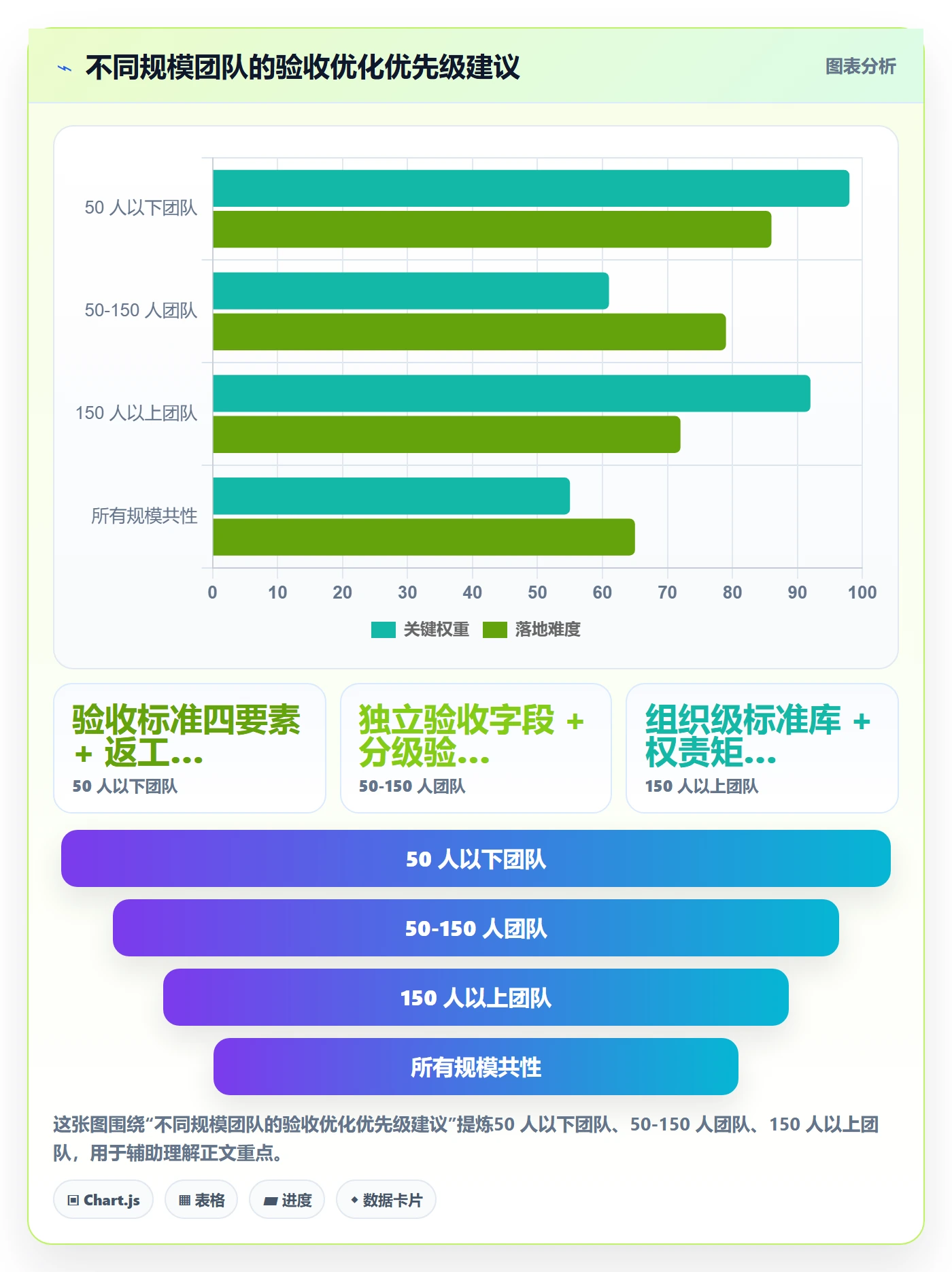 任务验收返工全流程:项目成员协同管理与一文讲清