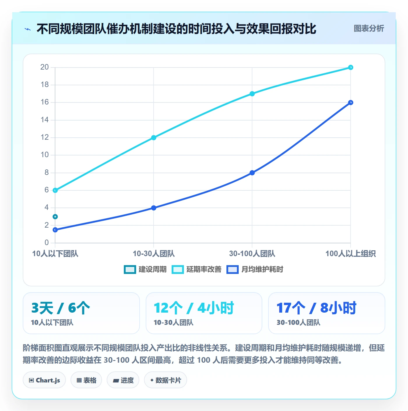 任务提醒如何做好催办?项目成员效率提升与操作步骤