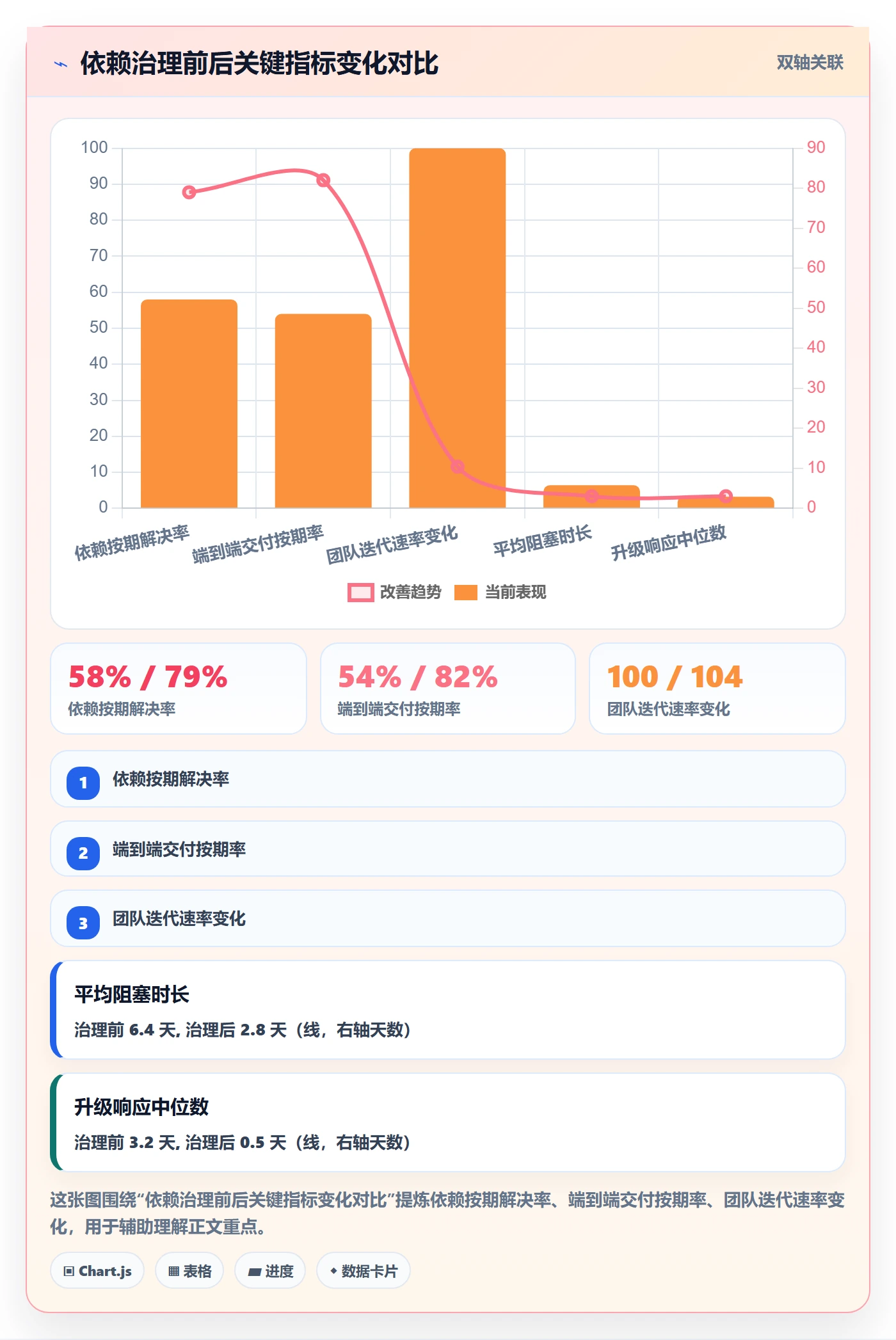 SS最佳实践:实施团队任务依赖风险控制,常见问题