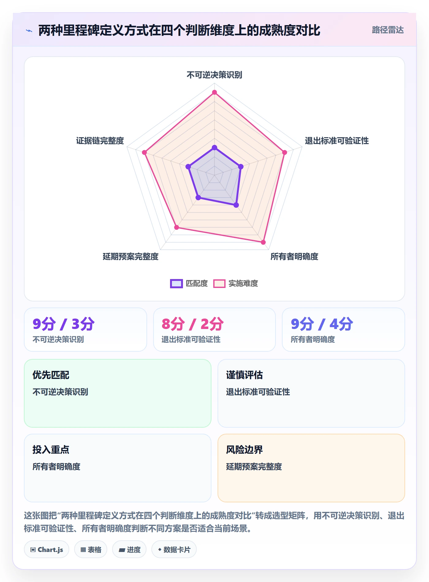 里程碑落地方案:产品经理开展里程碑的落地方案案例解析