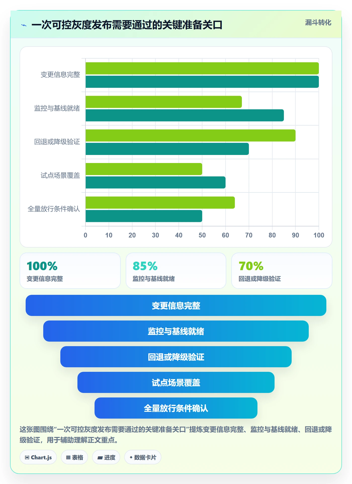 灰度发布落地方案：PMO开展发布管理的入门指南案例解析