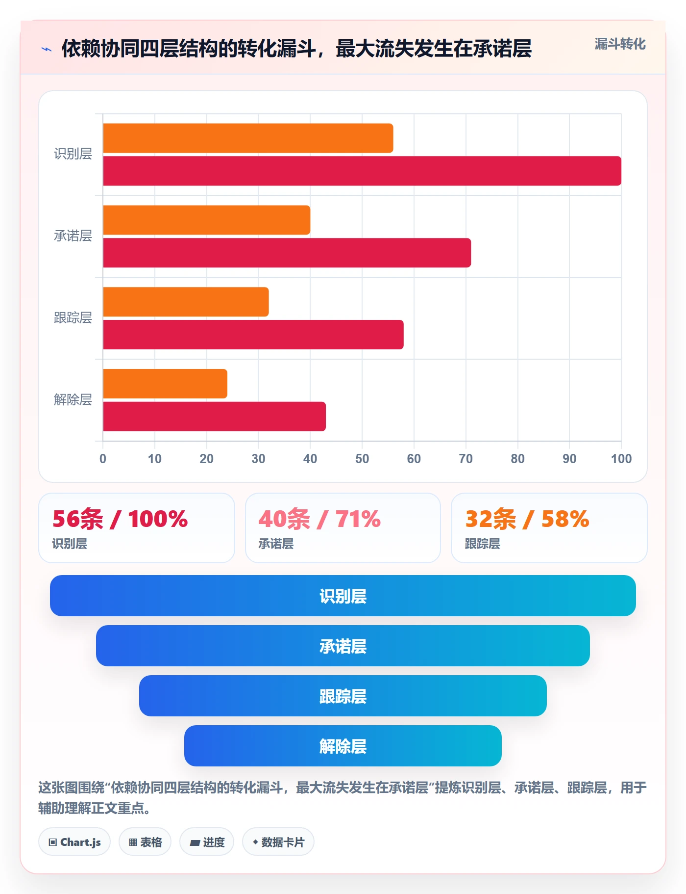 SF最佳实践:实施团队任务依赖协同管理,常见问题