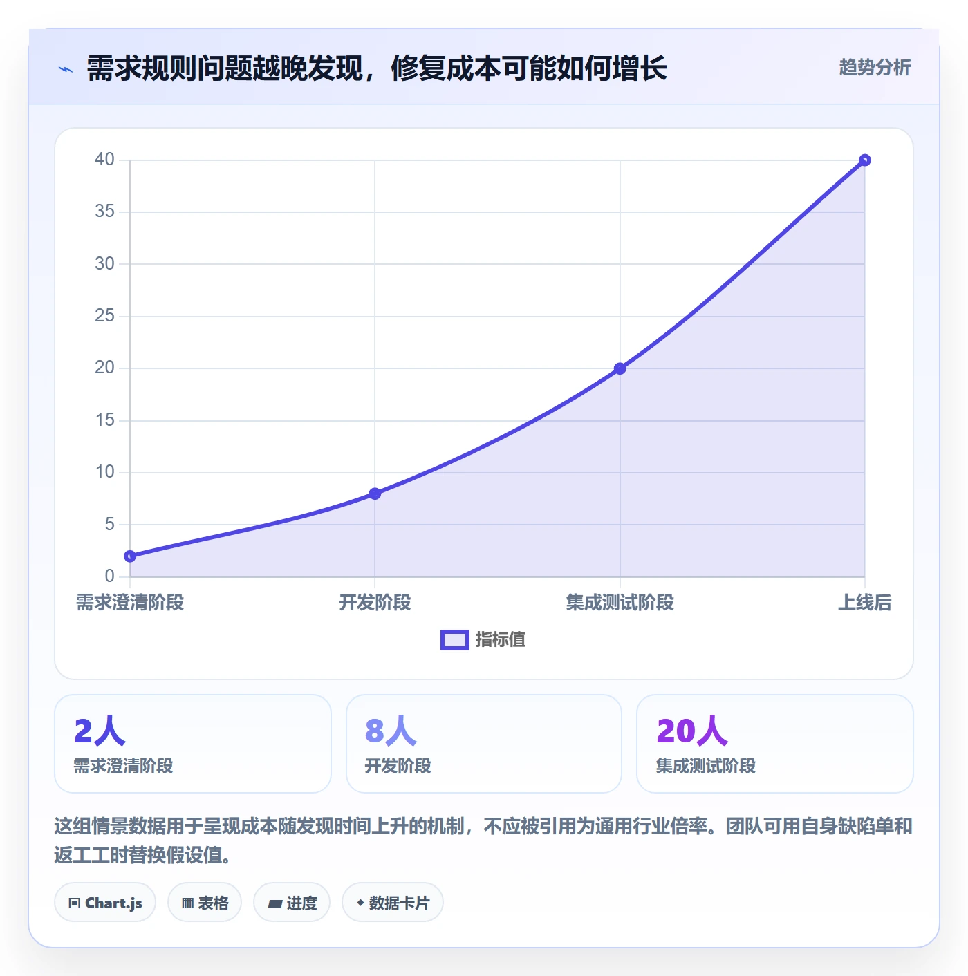 需求拆解最佳实践:跨部门团队需求管理风险控制,常见问题