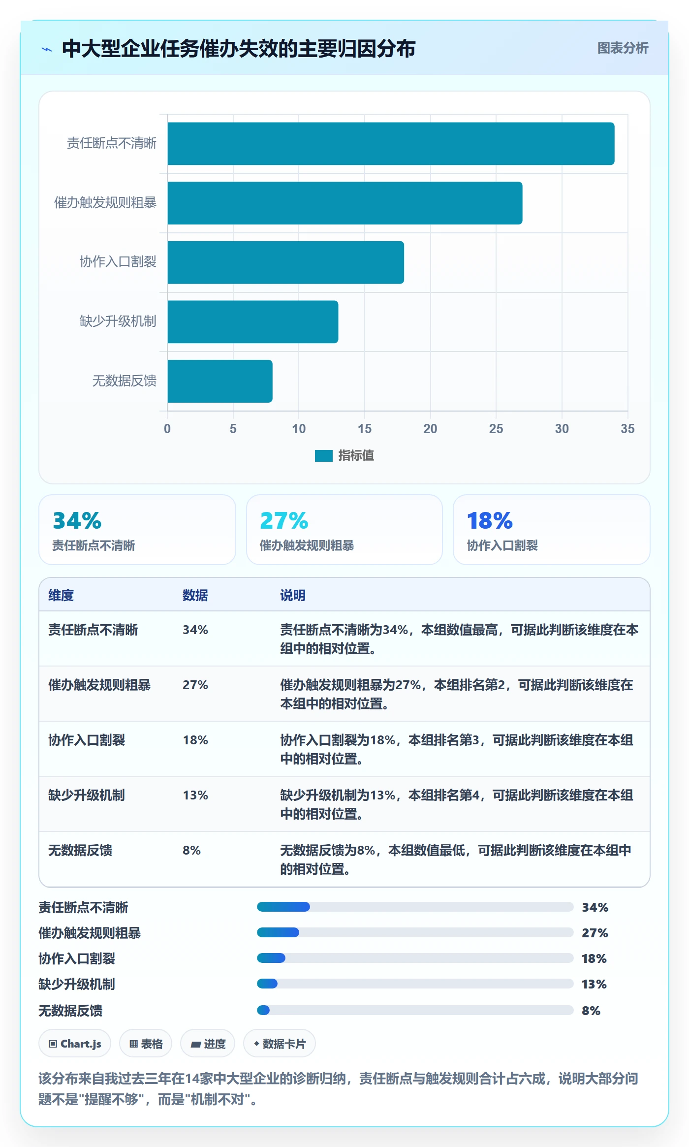 任务提醒如何做好催办?企业管理者入门指南与操作步骤