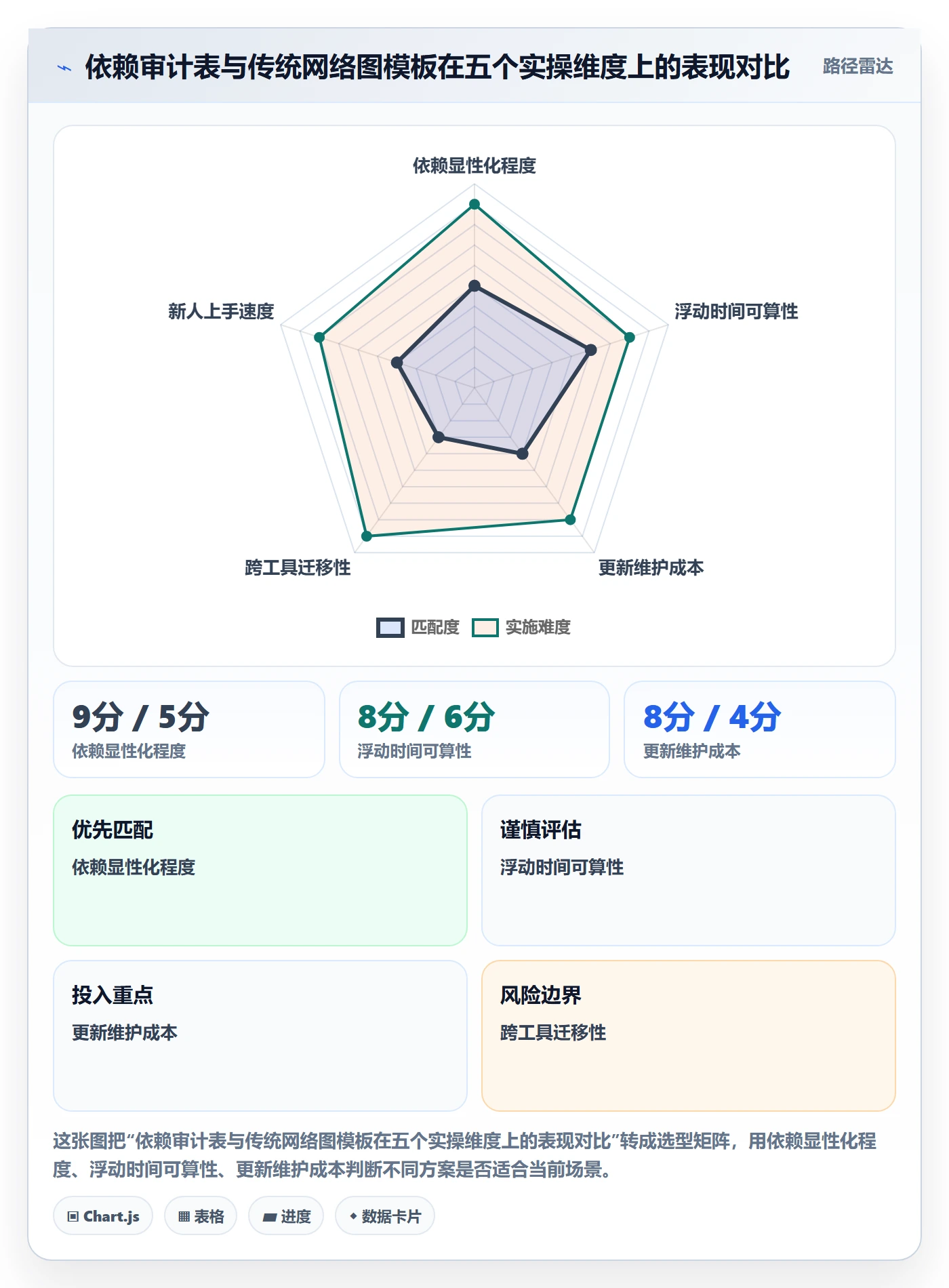 关键路径实操方法:实施团队提升任务依赖效率的最佳实践方法与模板