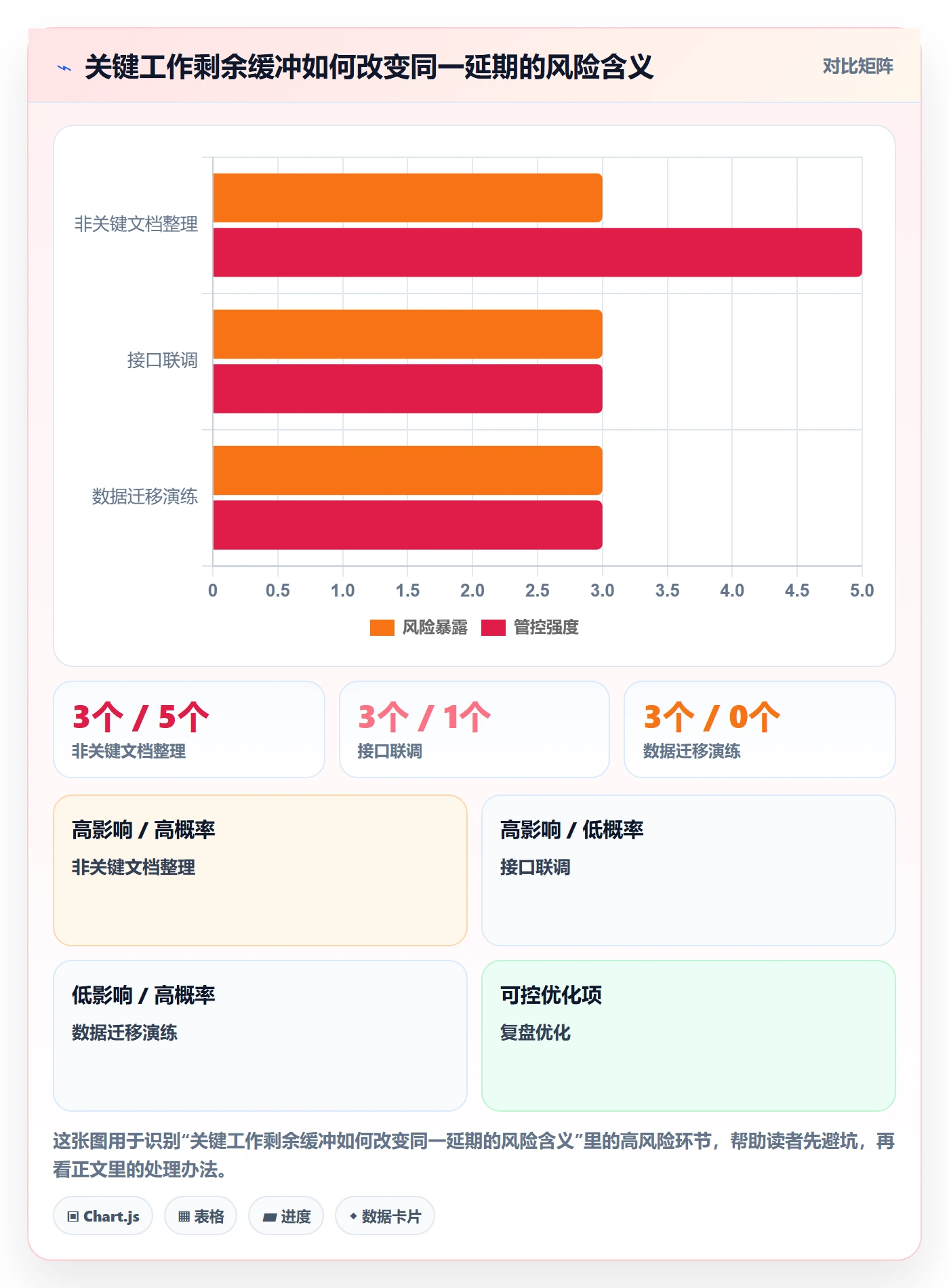 动态落地方案：管理层开展进度跟踪的落地方案案例解析