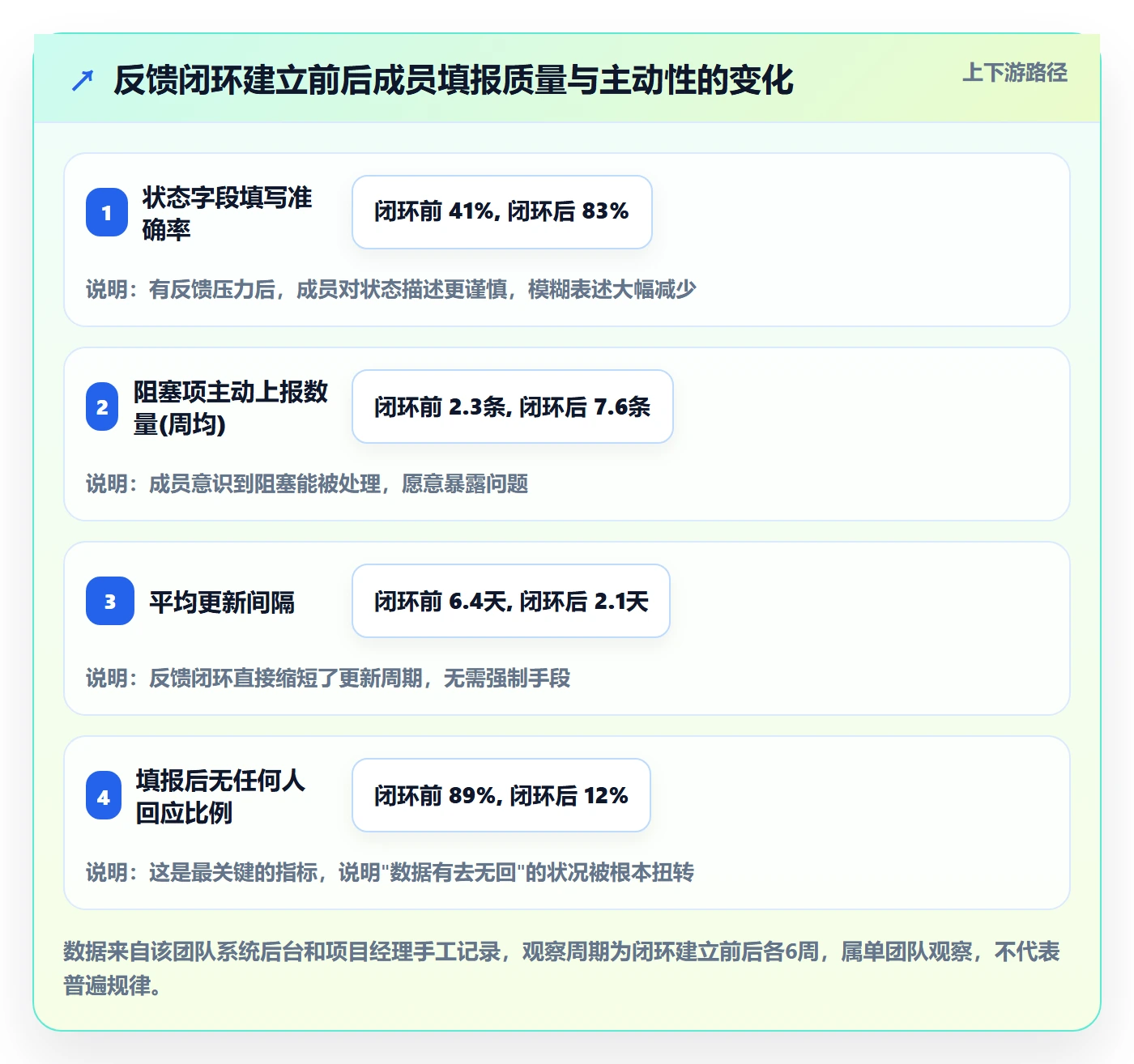 任务进度落地方案：项目成员开展进度管理的制度设计案例解析