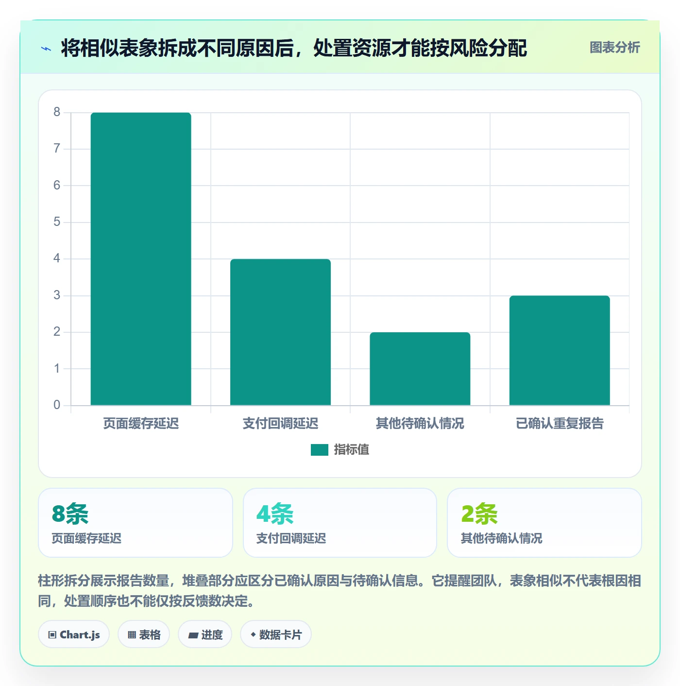 Bug / 缺陷缺陷教程:产品经理最佳实践,避坑指南