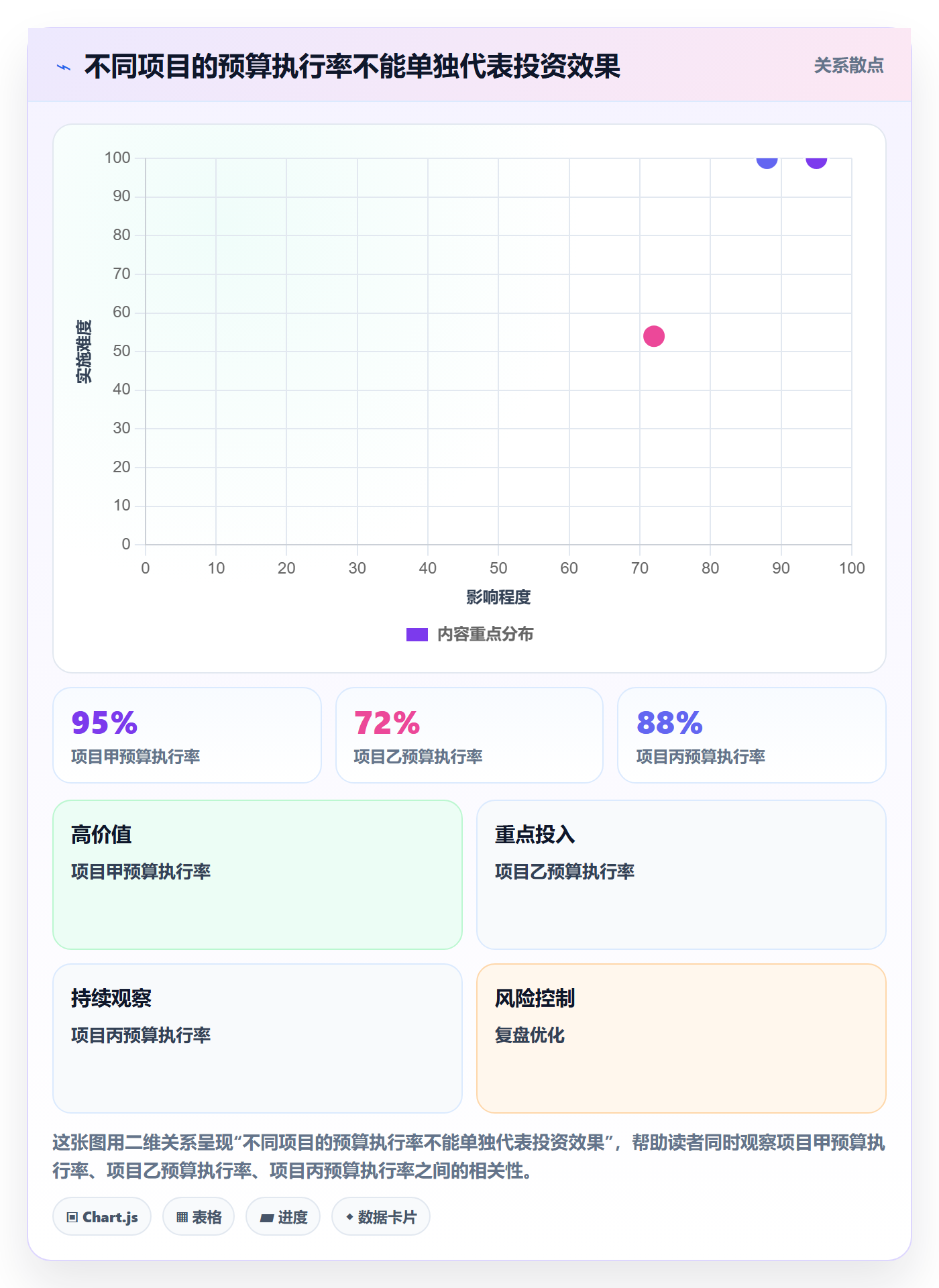 预算调整流程与规范:产品经理预算管理实操方法关键指标