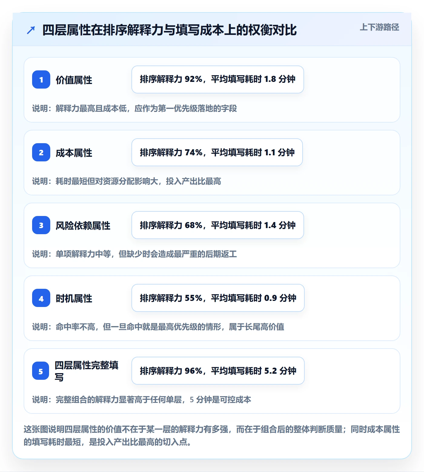 优先级管理指南:产品经理如何做好任务属性,最佳实践全流程