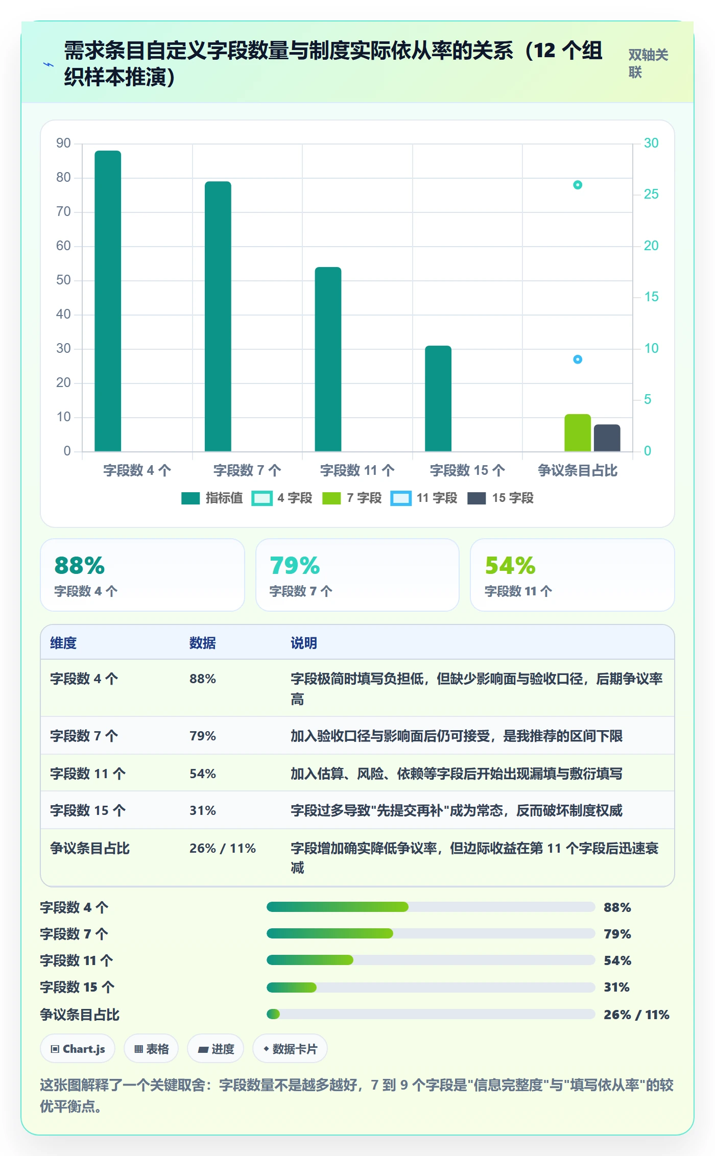 范围定义实操方法:企业管理者提升项目范围效率的制度设计方法与模板