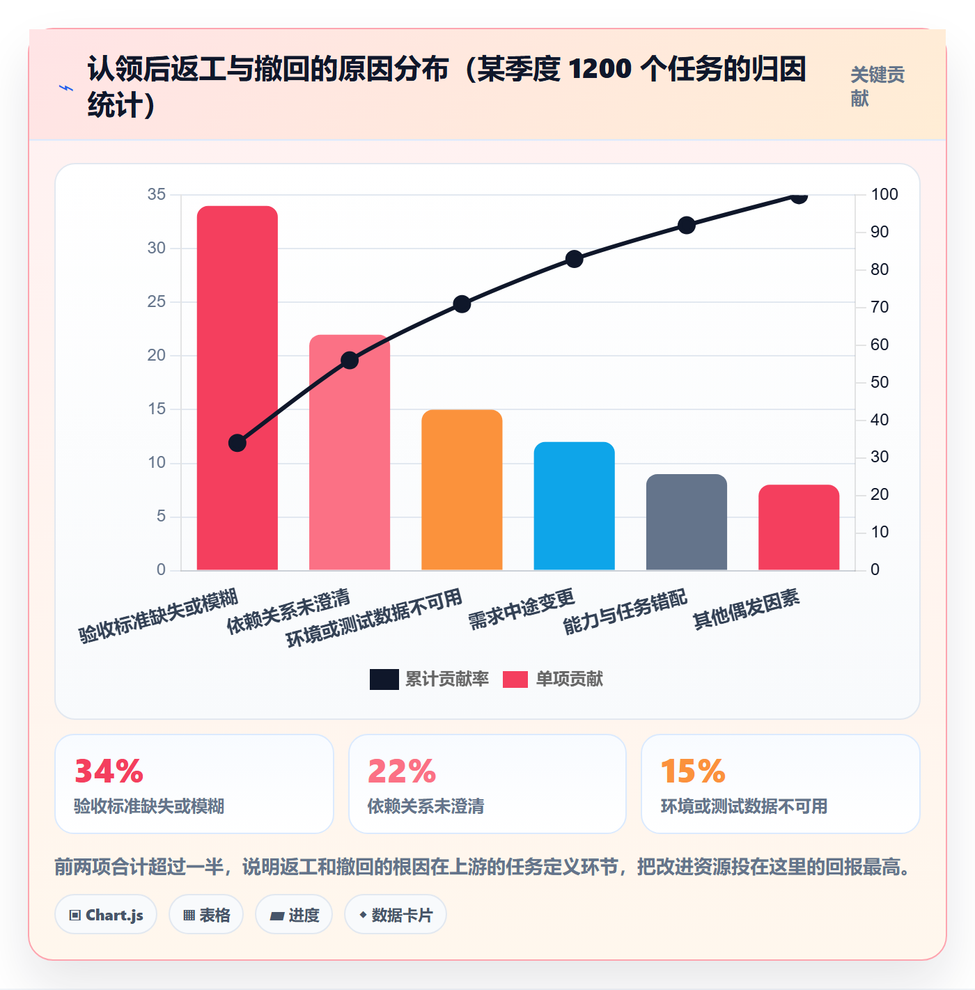 认领流程与规范:管理层任务分派最佳实践关键指标