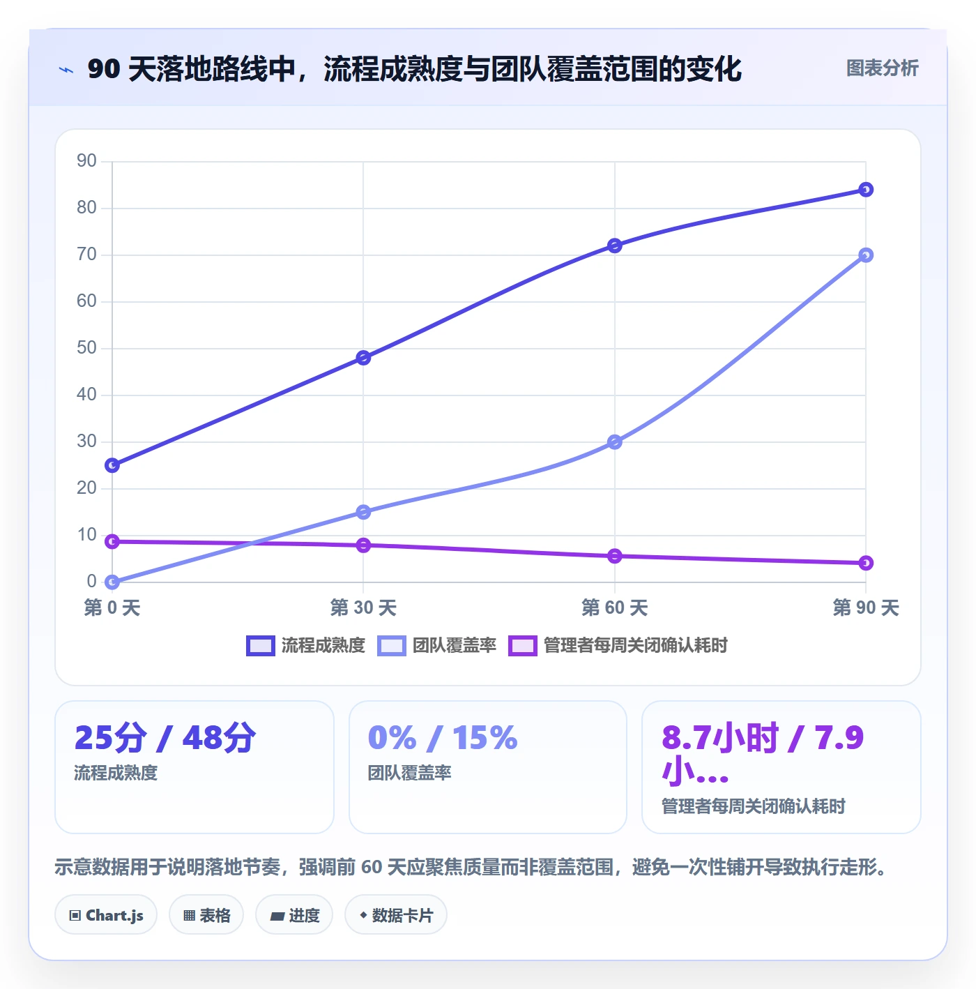 关闭最佳实践:管理层任务执行流程优化,常见问题