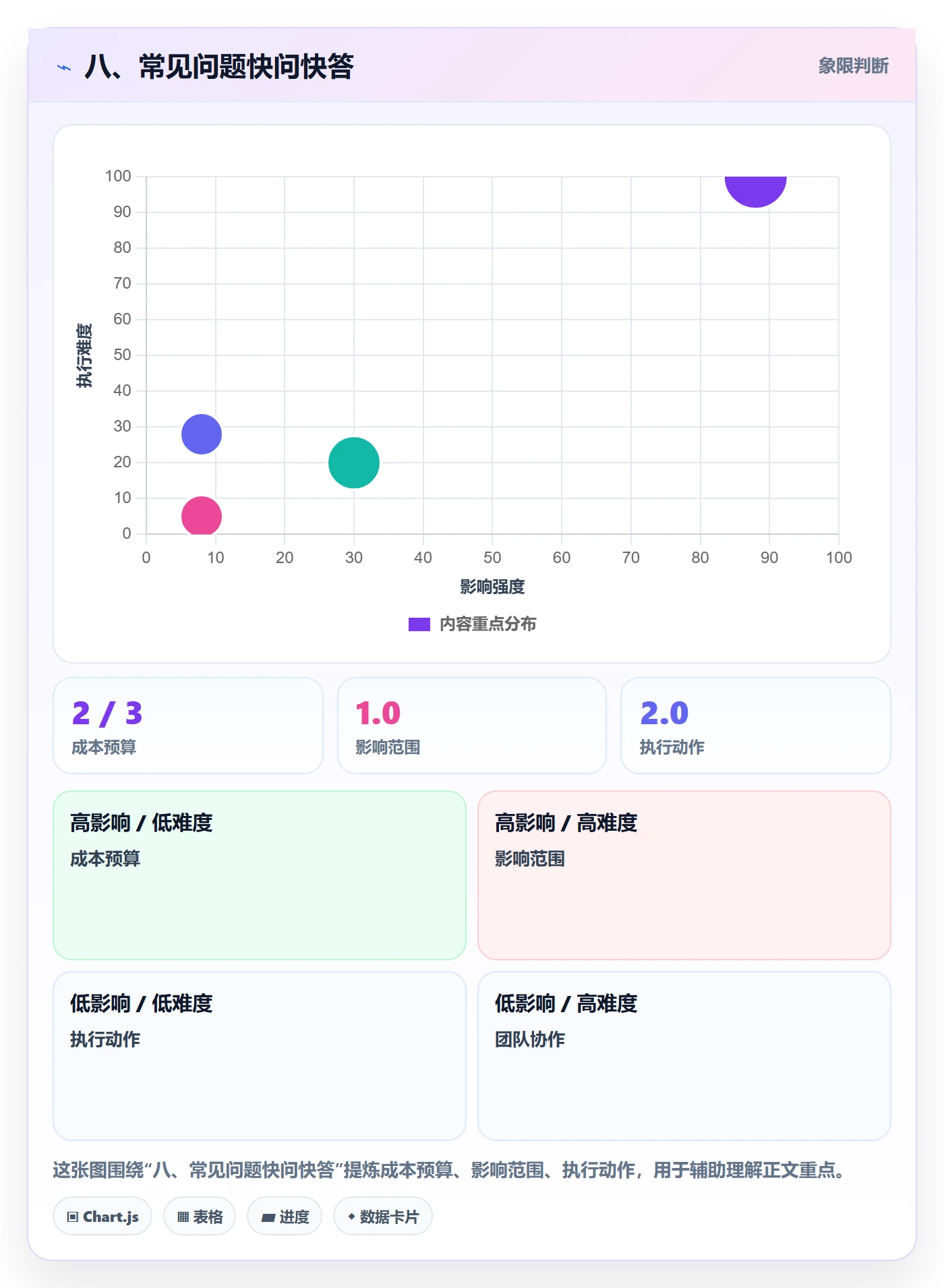 八、常见问题快问快答