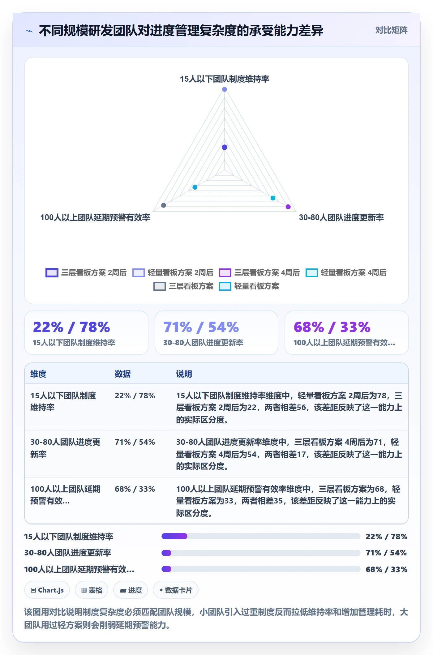 进度管理计划进度教程：研发团队制度设计，避坑指南