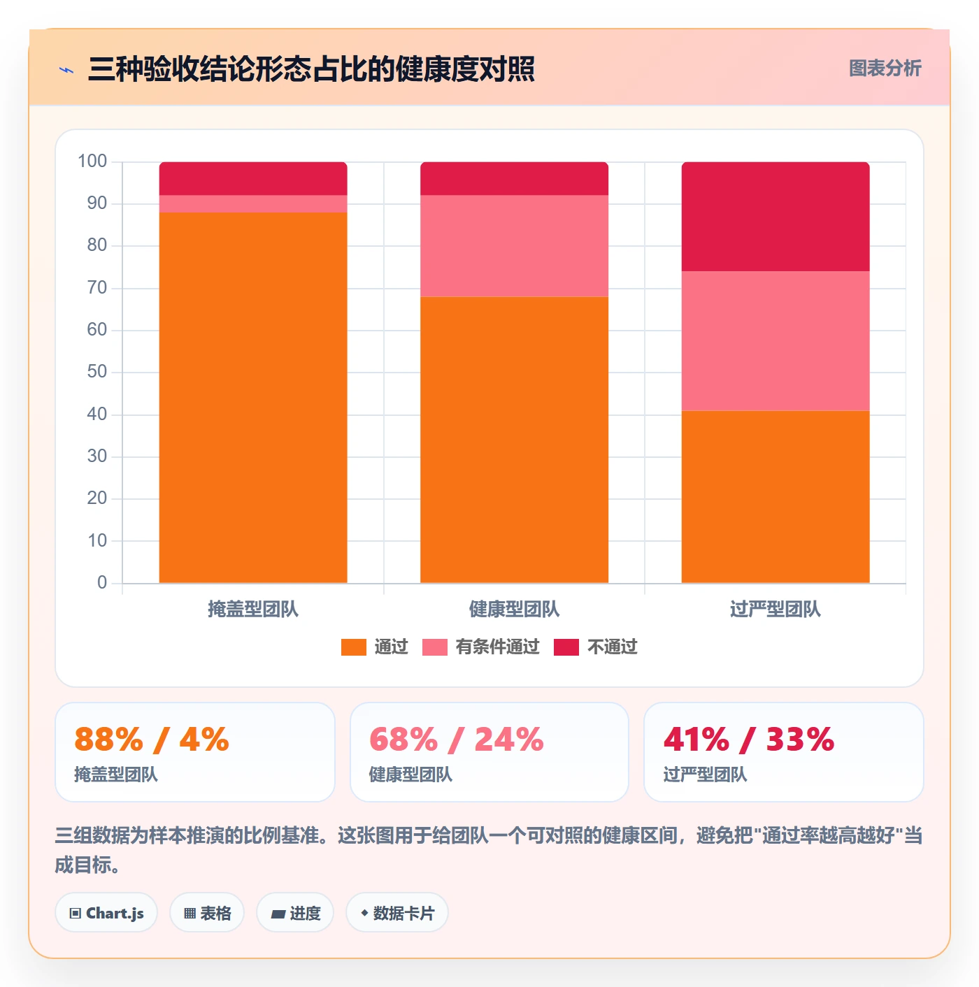 节点验收管理方法大全：研发团队里程碑效率提升落地清单