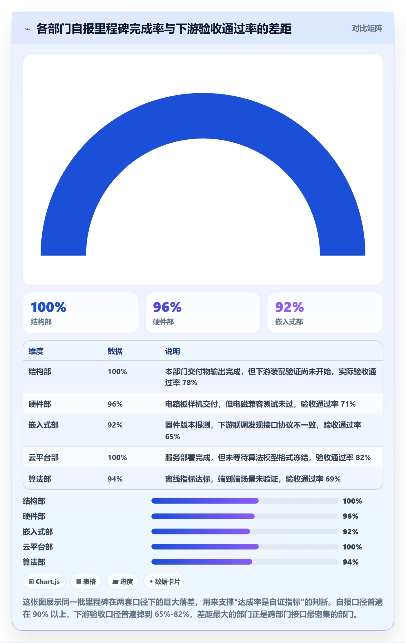 里程碑流程与规范：跨部门团队项目阶段制度设计关键指标