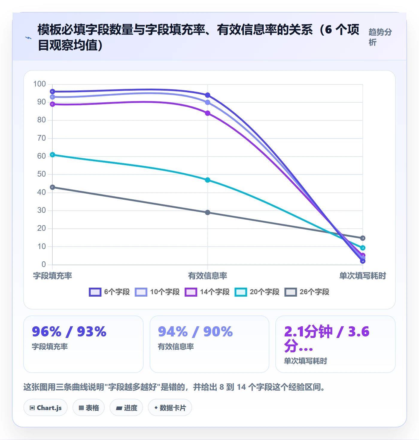 标准项目管理方法大全:跨部门团队项目模板效率提升落地清单