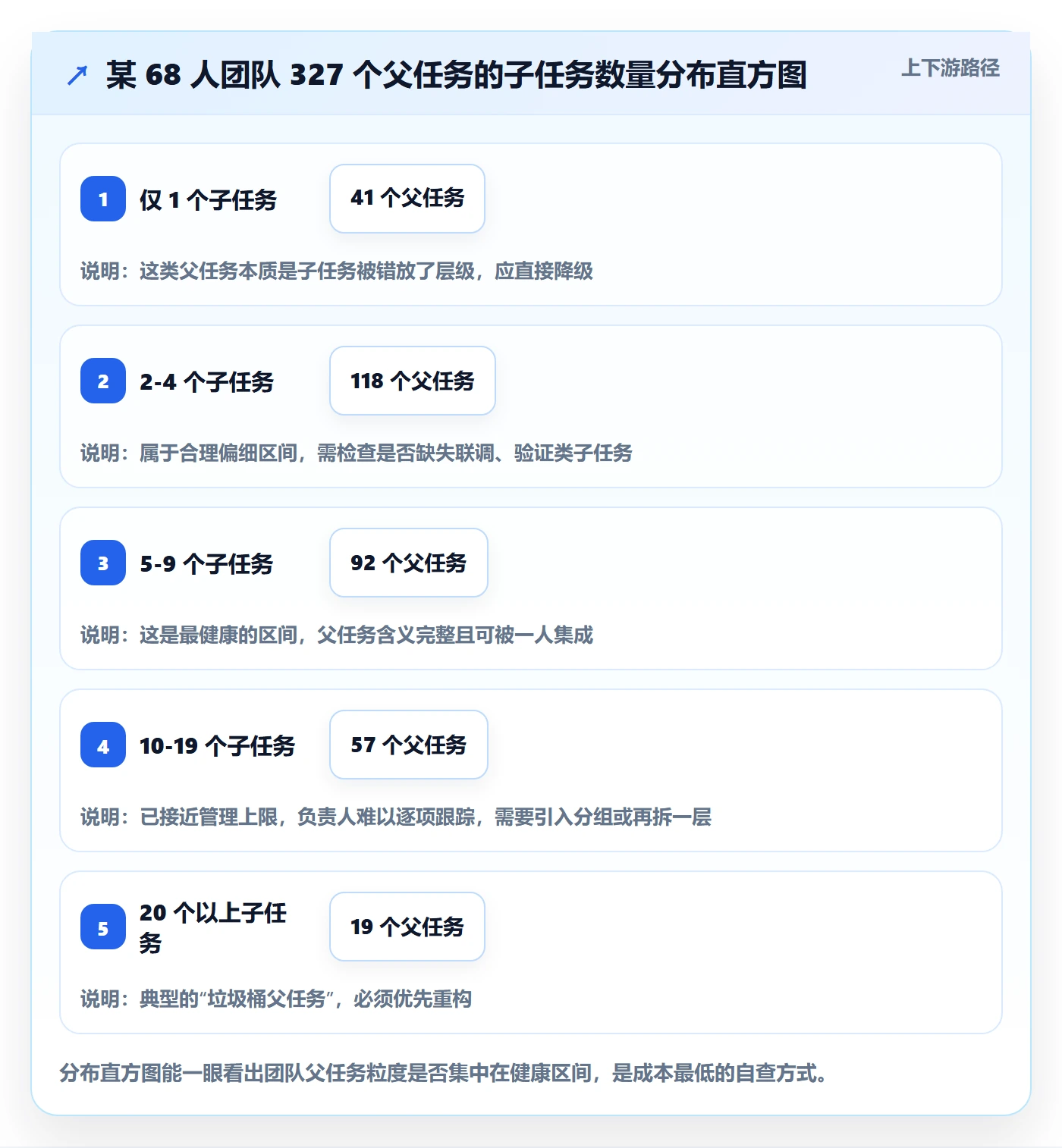 任务管理如何做好父任务?项目成员效率提升与操作步骤