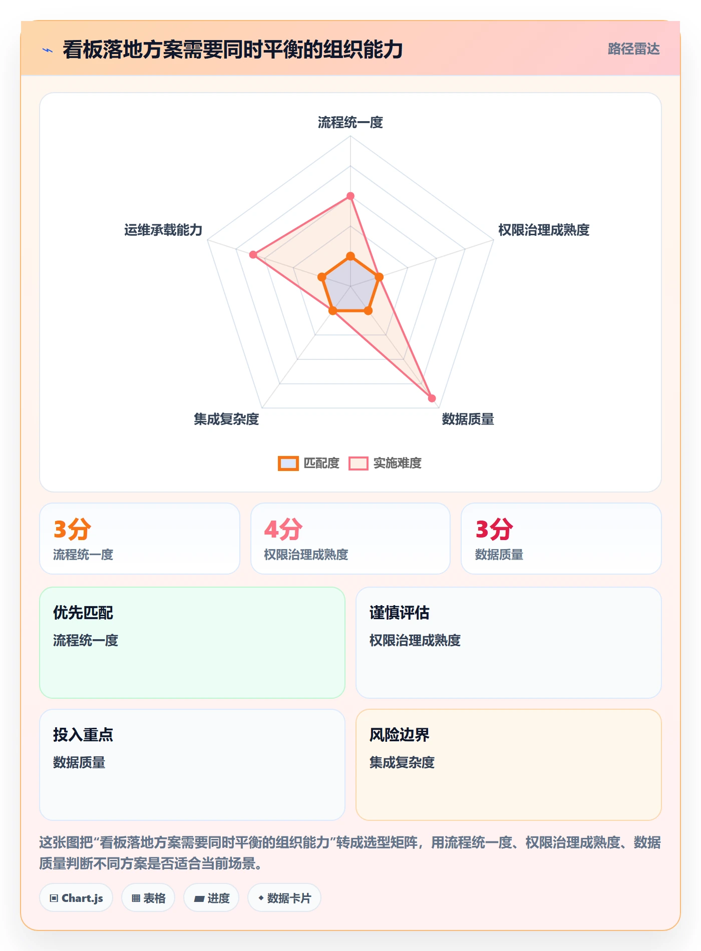 待处理管理指南：企业管理者如何做好看板，协同管理全流程