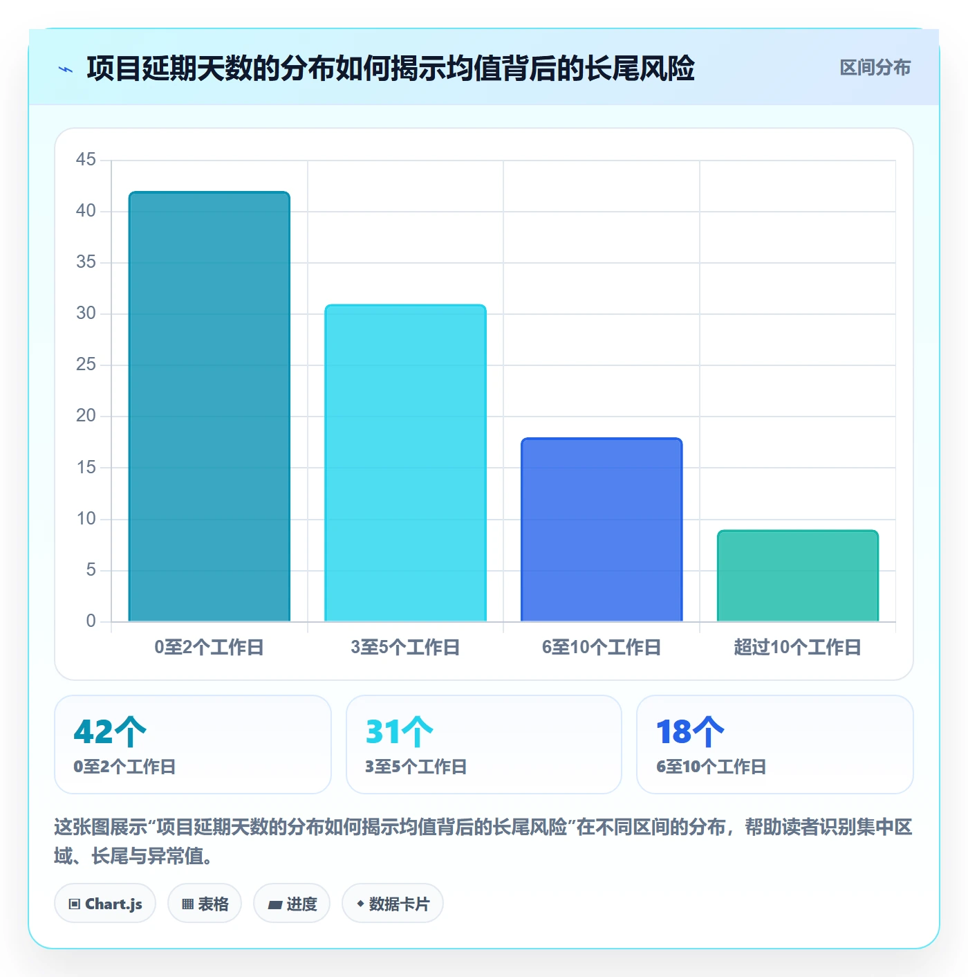 延期管理延期天数全流程：管理层落地方案与一文讲清