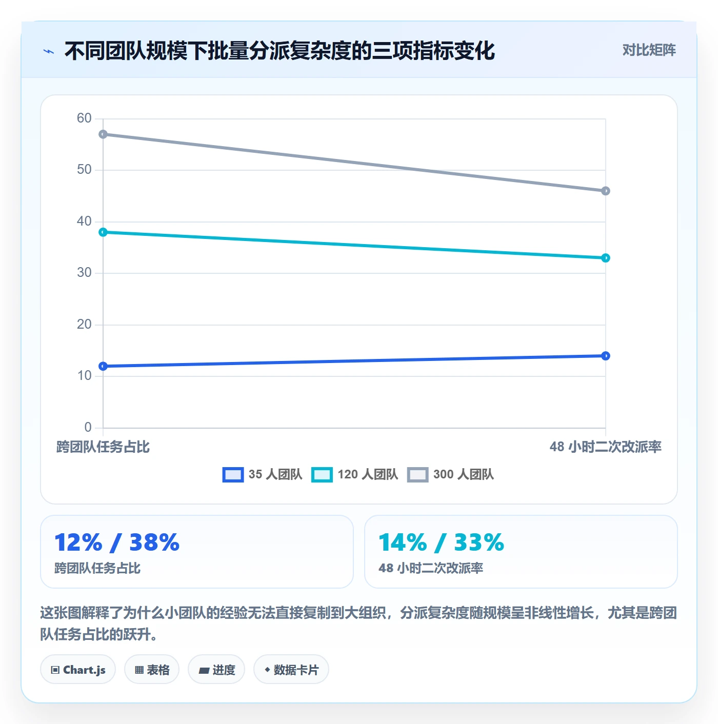 批量分配实操方法:产品经理提升任务分派效率的流程优化方法与模板