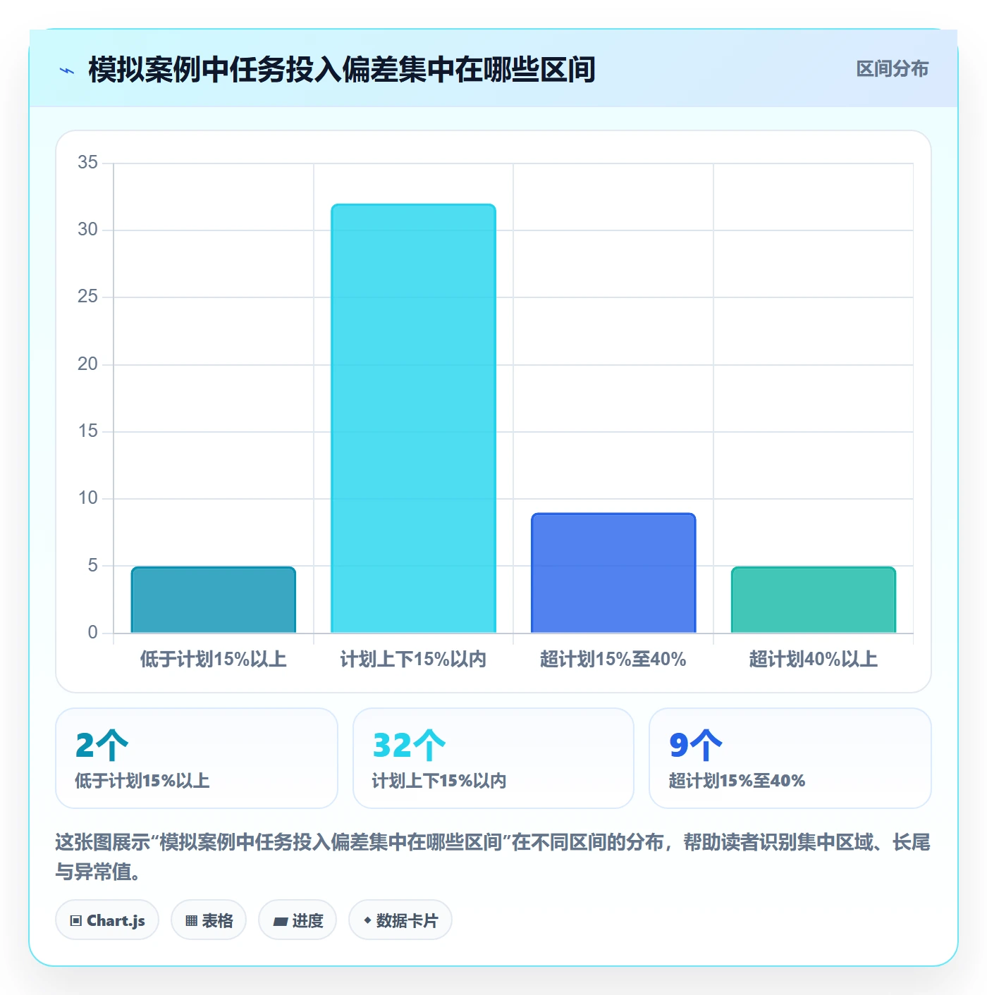 日报工时落地方案:项目负责人开展工时表的数据分析案例解析