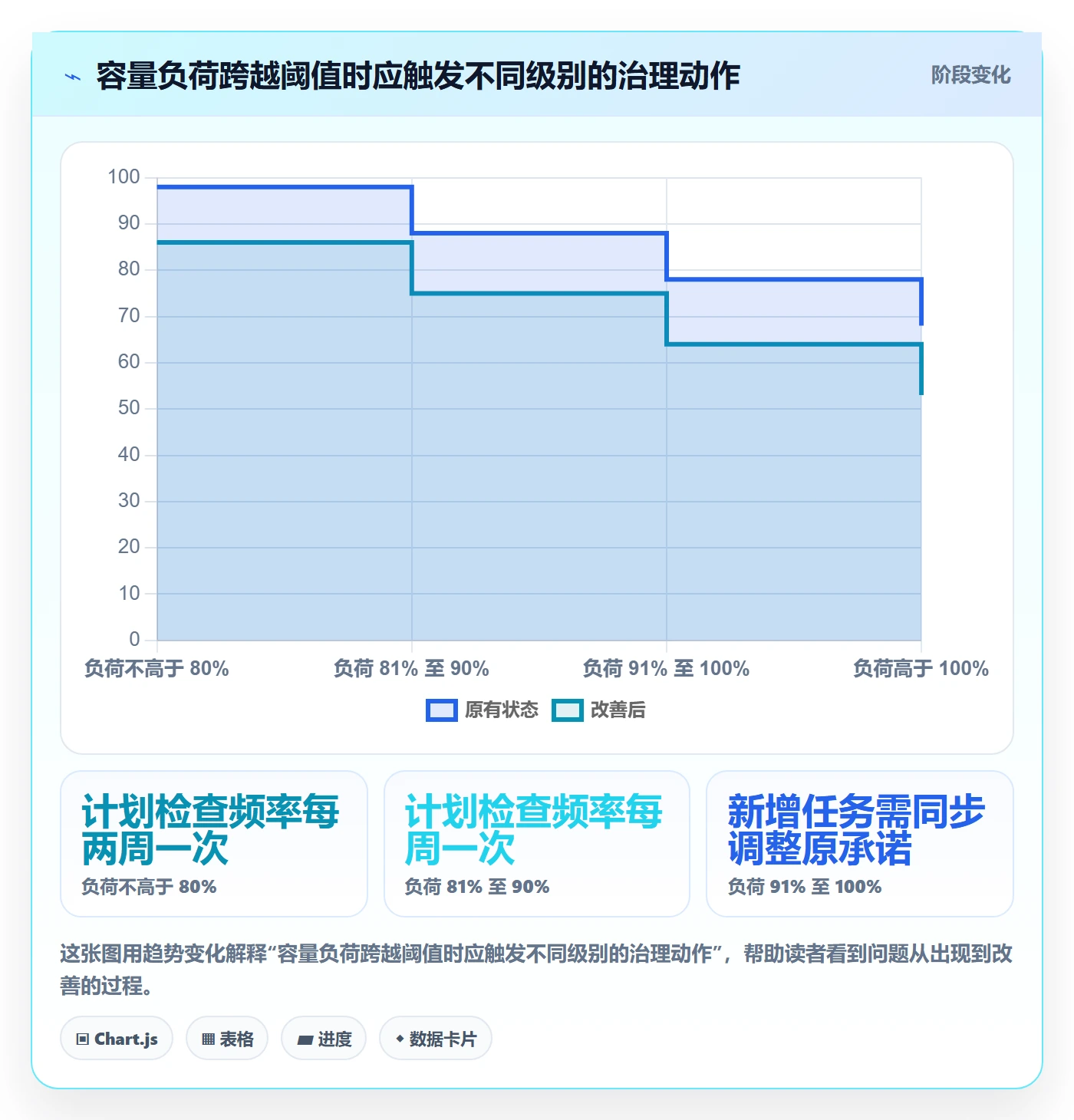 资源管理团队全流程：实施团队风险控制与一文讲清