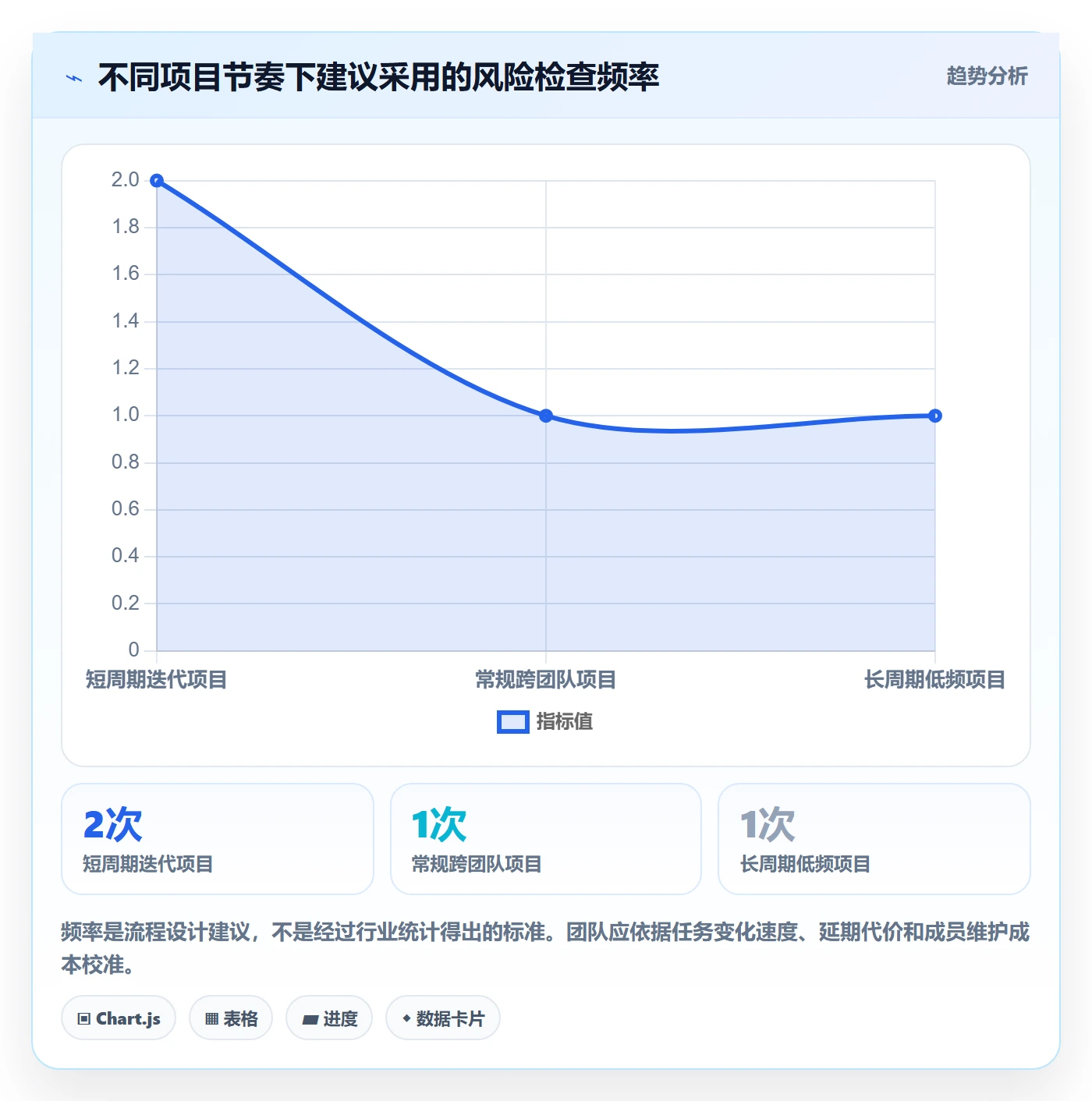 截止日期落地方案:项目成员开展日历视图的效率提升案例解析