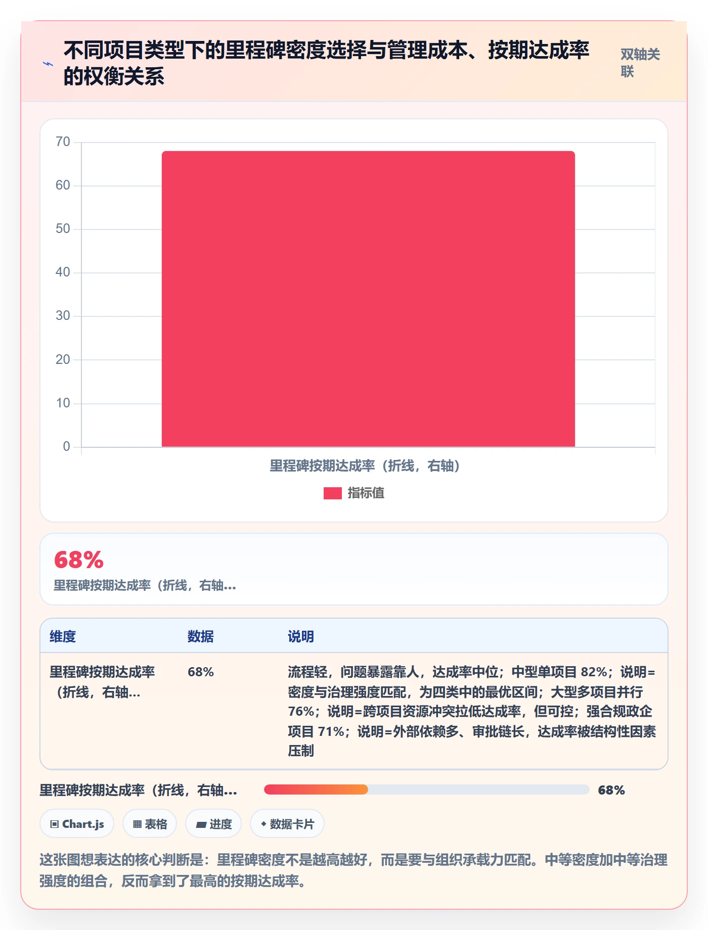 里程碑最佳实践:项目负责人里程碑最佳实践,常见问题
