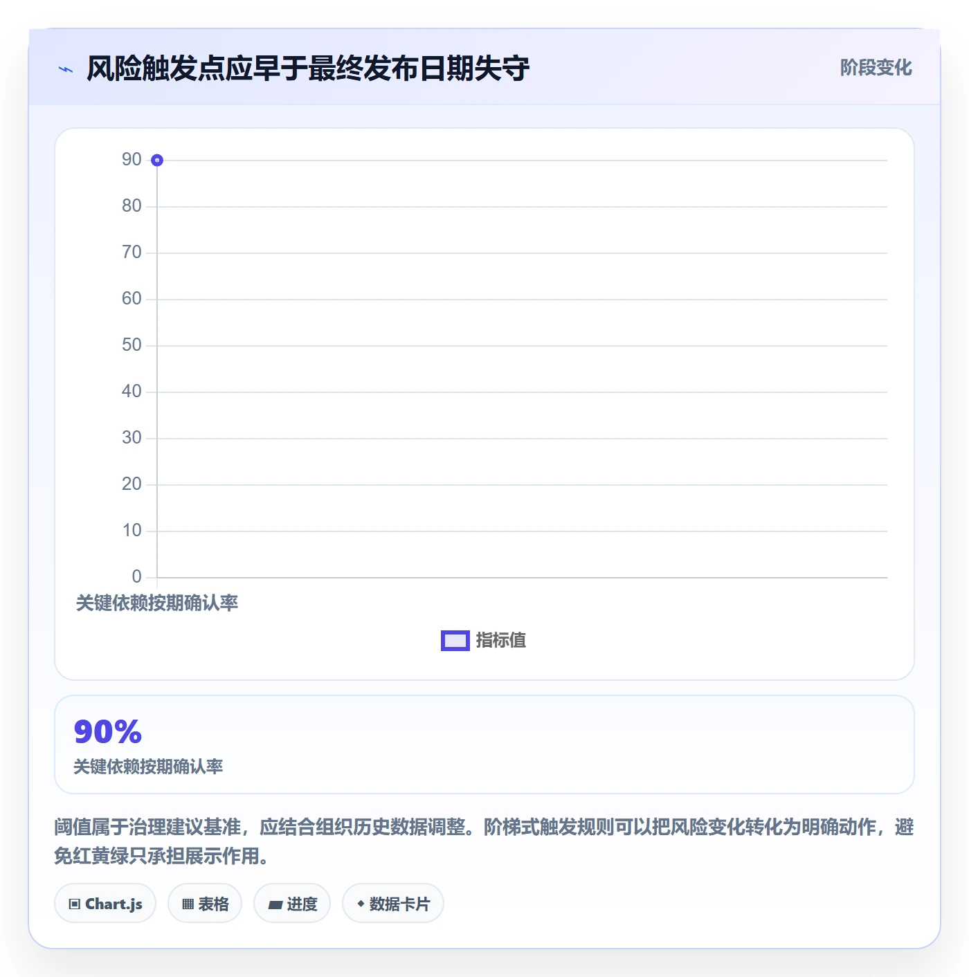 版本计划最佳实践:PMO版本管理实操方法,常见问题