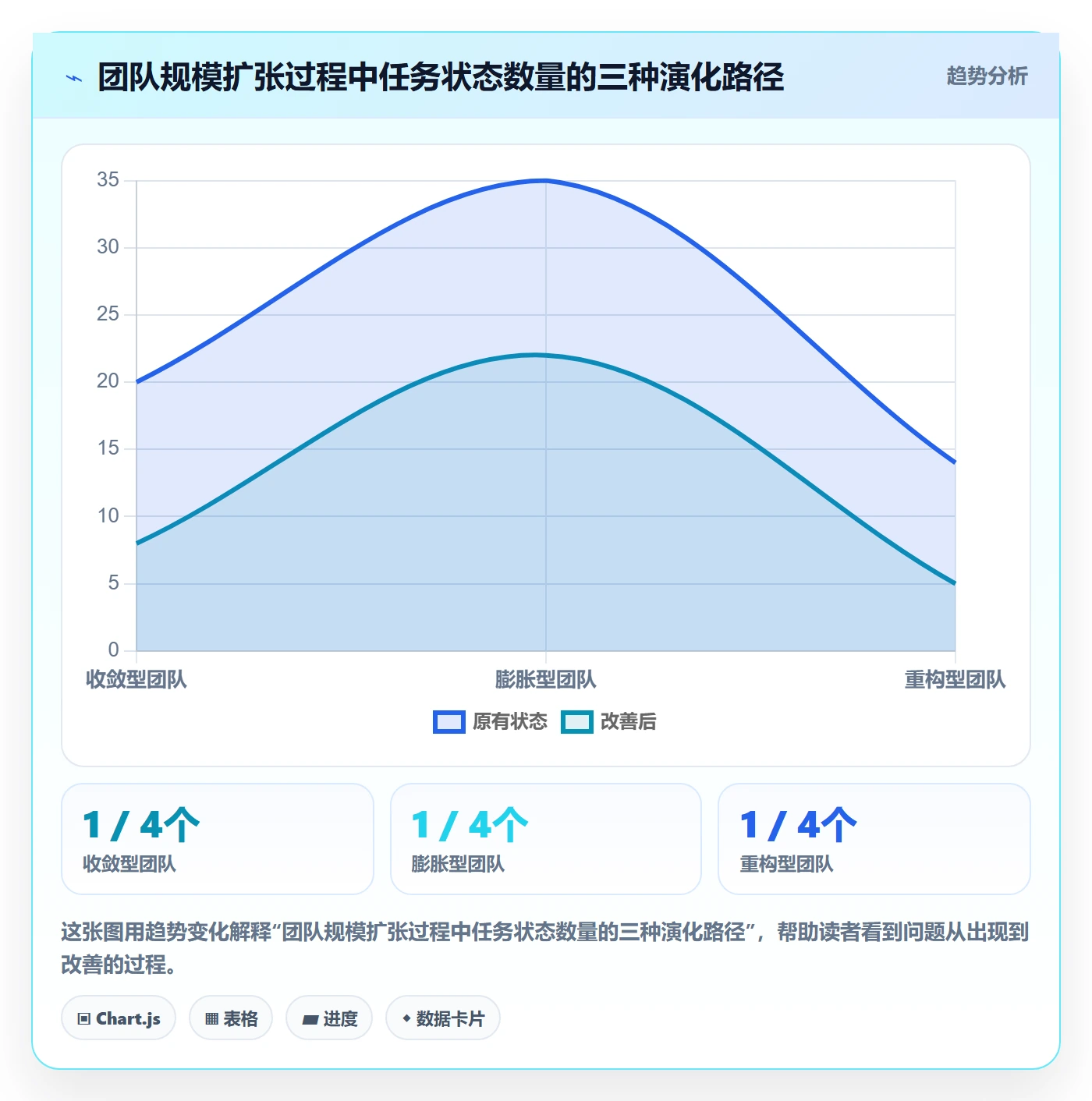 状态怎么做?产品经理最佳实践:任务属性从0到1