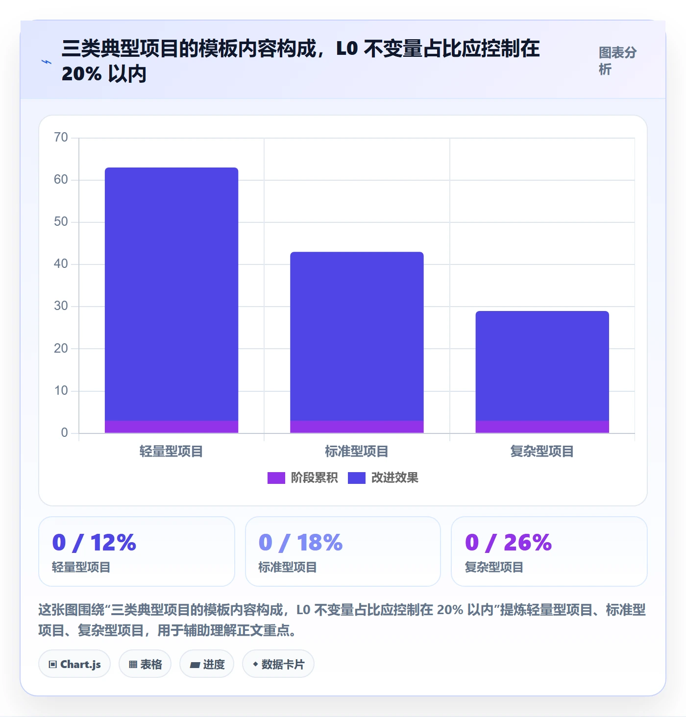 项目模板如何做好模板复用?管理层协同管理与操作步骤
