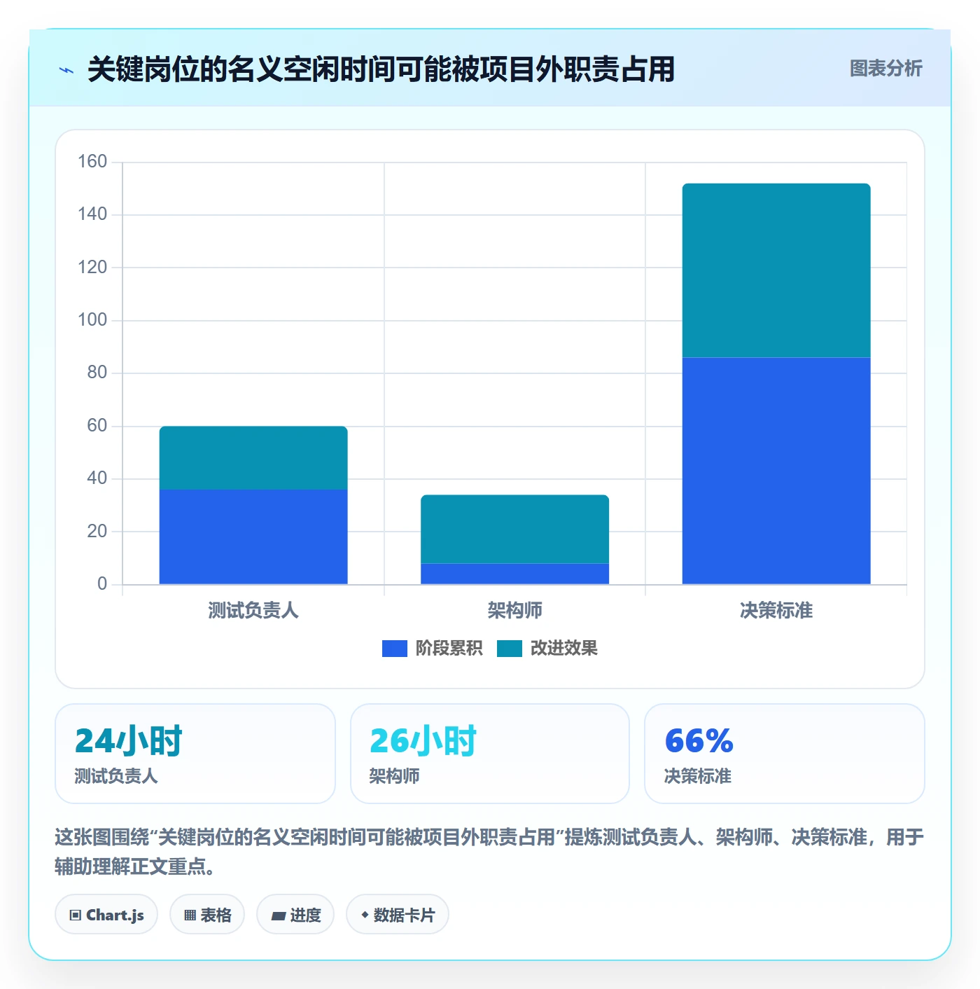 资源落地方案:项目成员开展资源管理的效率提升案例解析