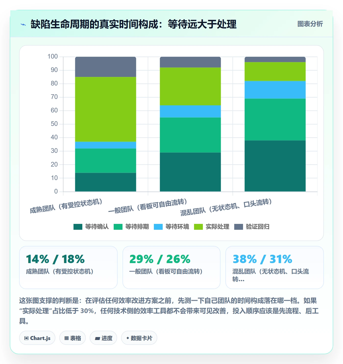 修复管理指南:跨部门团队如何做好Bug / 缺陷,数据分析全流程