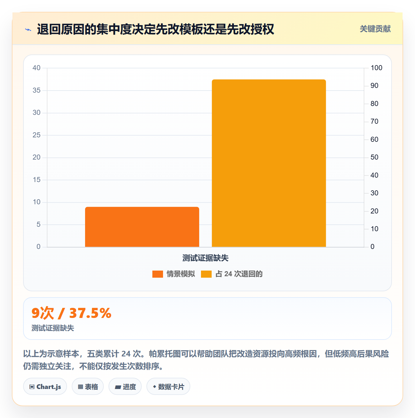发布审批怎么做？实施团队数据分析：发布管理从0到1