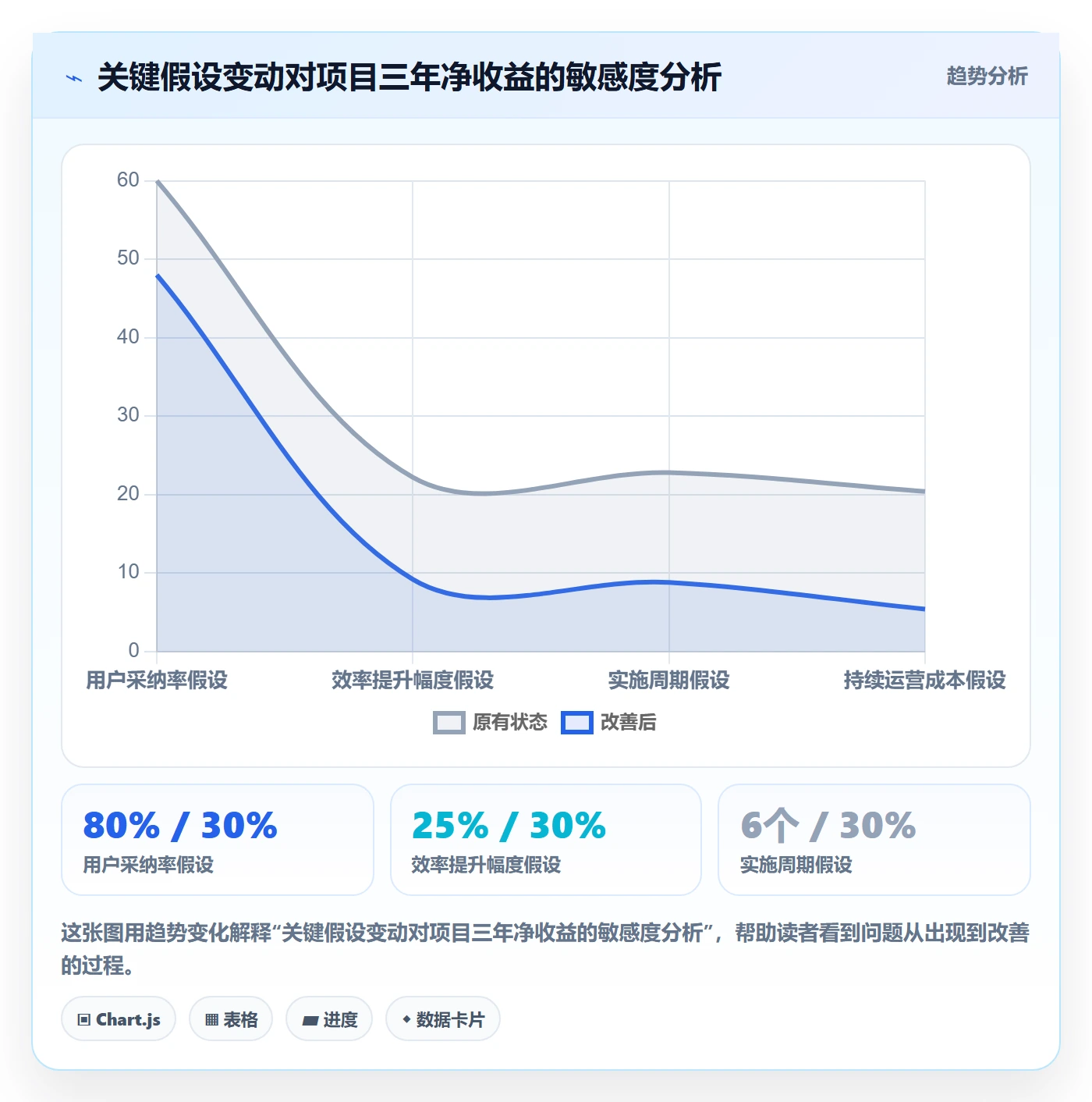 项目负责人最佳实践：管理层项目立项数据分析，常见问题