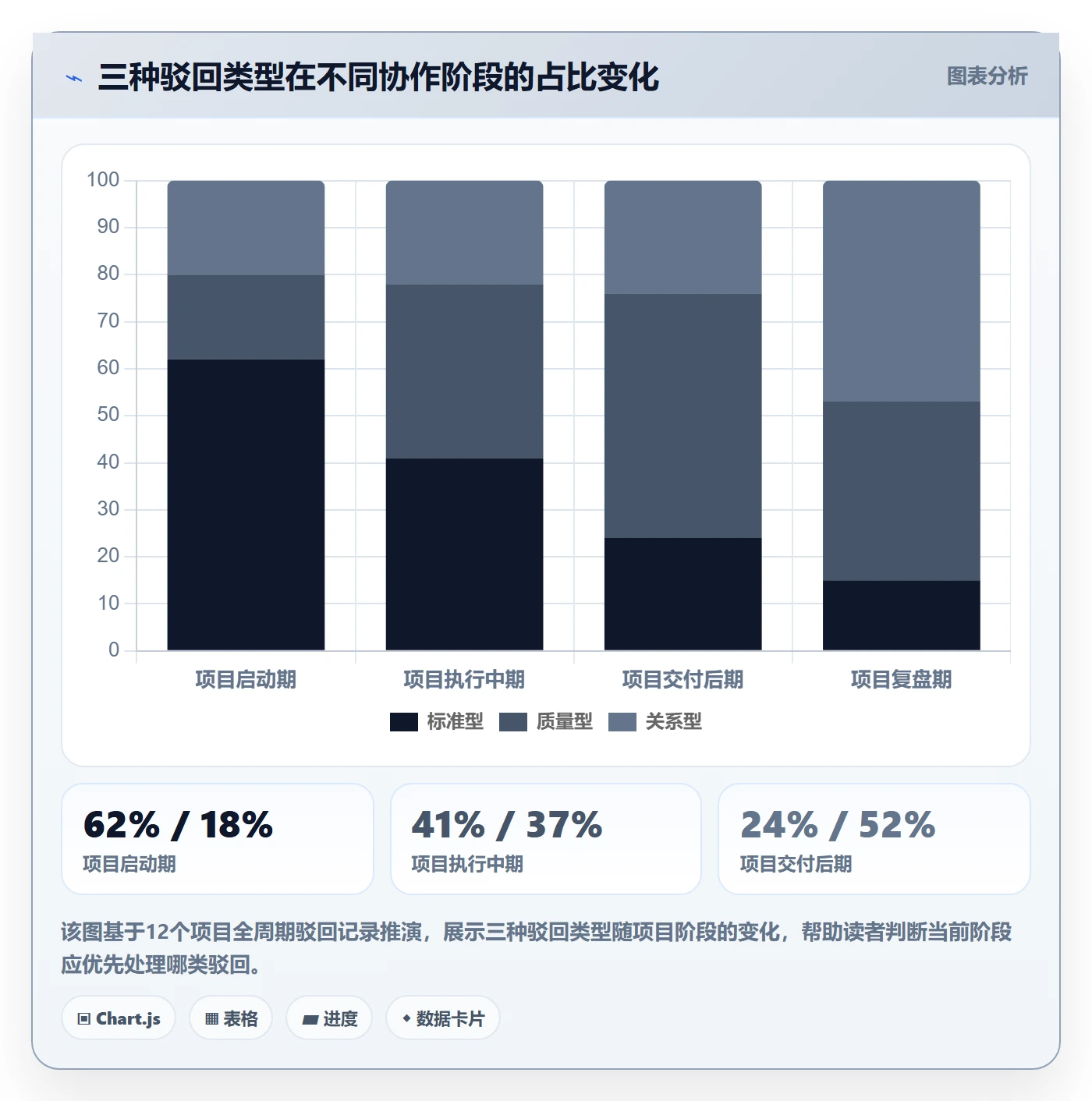 驳回管理指南:跨部门团队如何做好任务验收,实操方法全流程