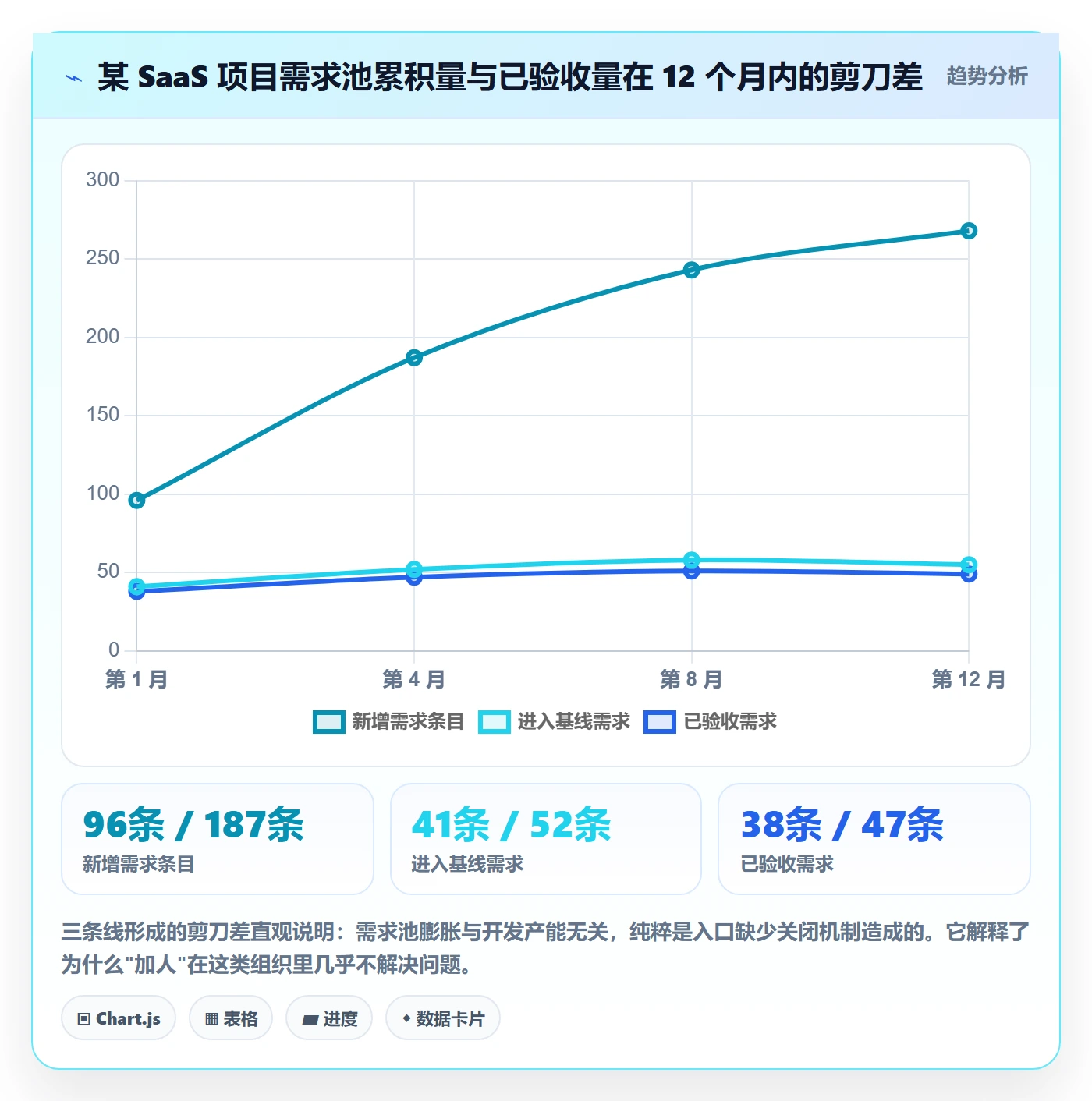 交付范围落地方案:企业管理者开展项目范围的制度设计案例解析