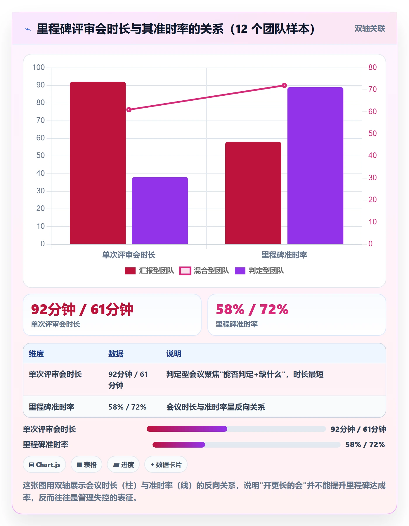 里程碑计划实操方法:项目负责人提升里程碑效率的落地方案方法与模板