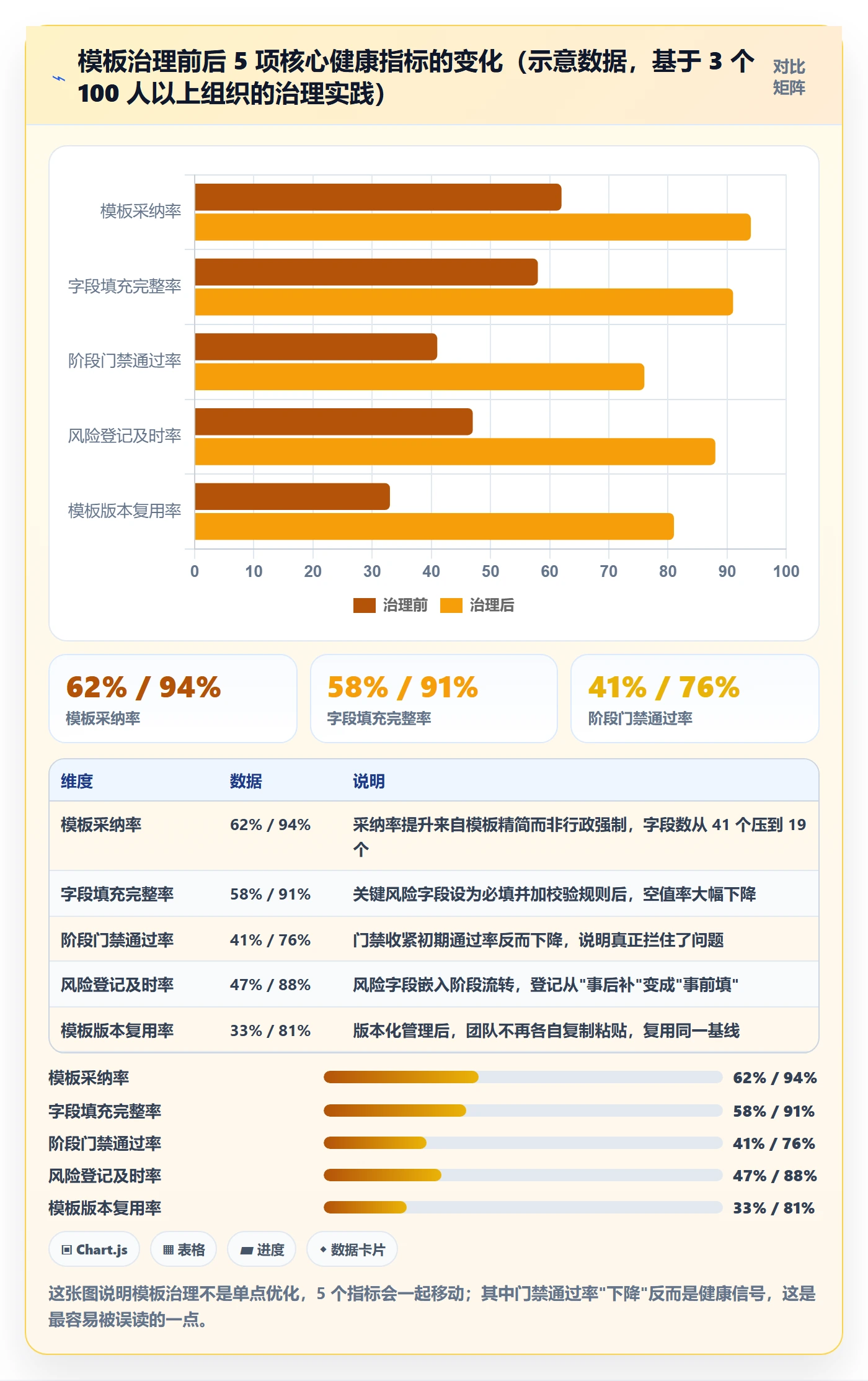 项目模板流程与规范：产品经理项目模板风险控制关键指标