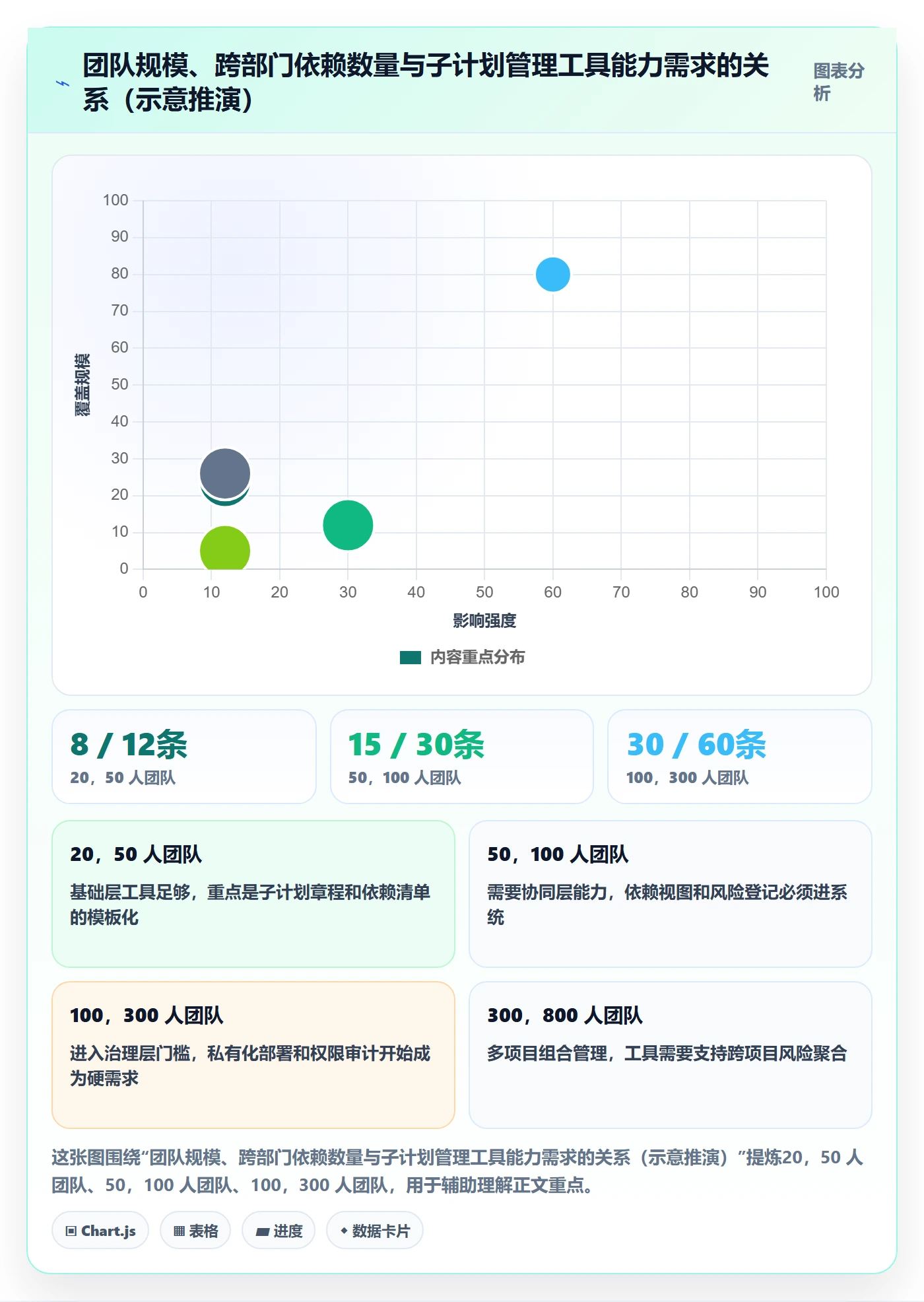 子计划管理指南:跨部门团队如何做好项目规划,风险控制全流程
